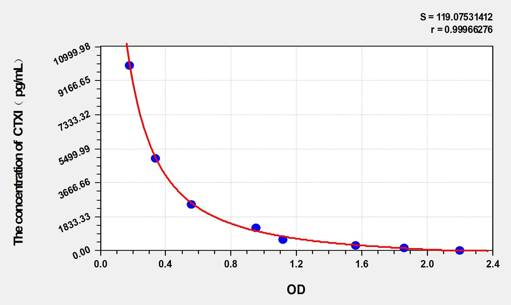 Cattle CTXI (Cross Linked C-Telopeptide Of Type I Collagen) ELISA Kit - image 1