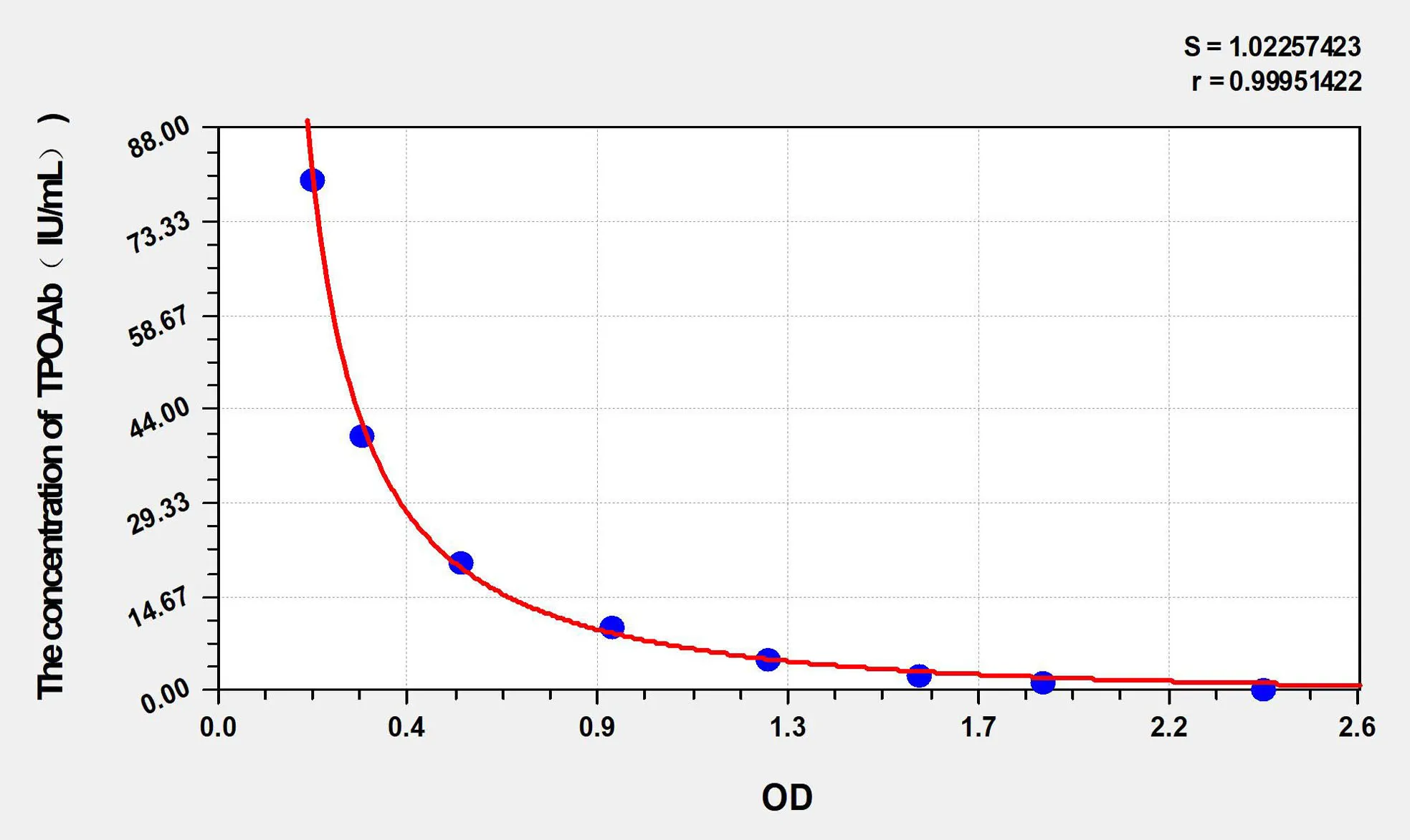Mouse TPO-Ab (anti-Thyroid-Peroxidase antibody) ELISA Kit