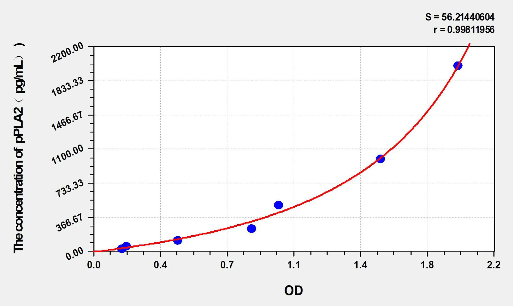 Human pPLA2 (Phospholipase A2, Pancreas) ELISA Kit