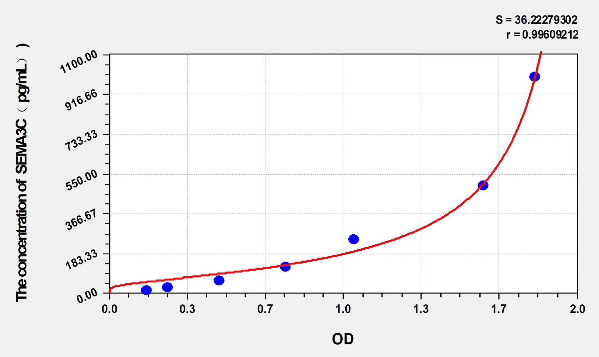Rat SEMA3C (Semaphorin 3C) ELISA Kit - image 1