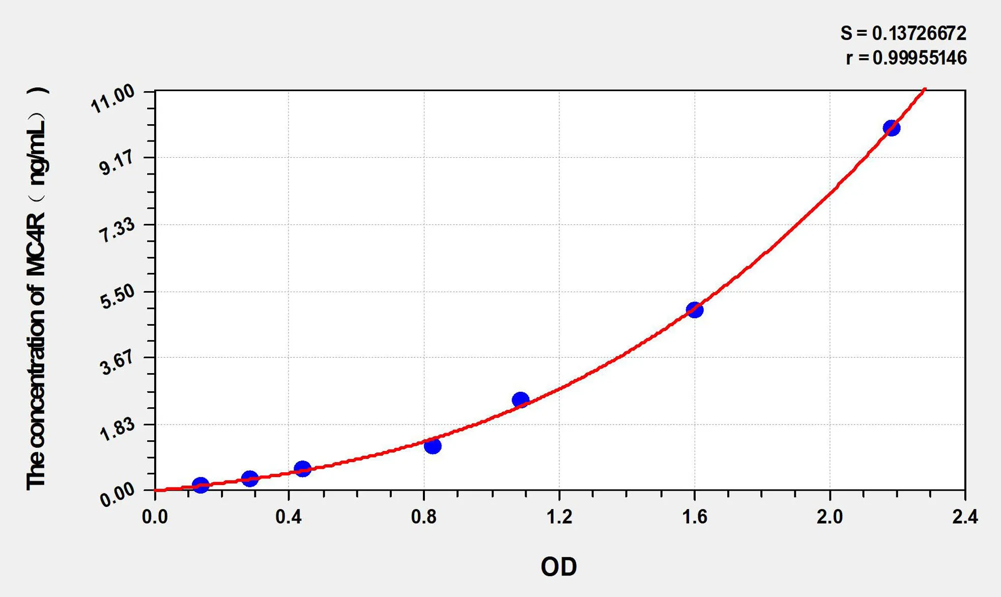 Rabbit MC4R (Melanocortin receptor 4) ELISA Kit - image 1