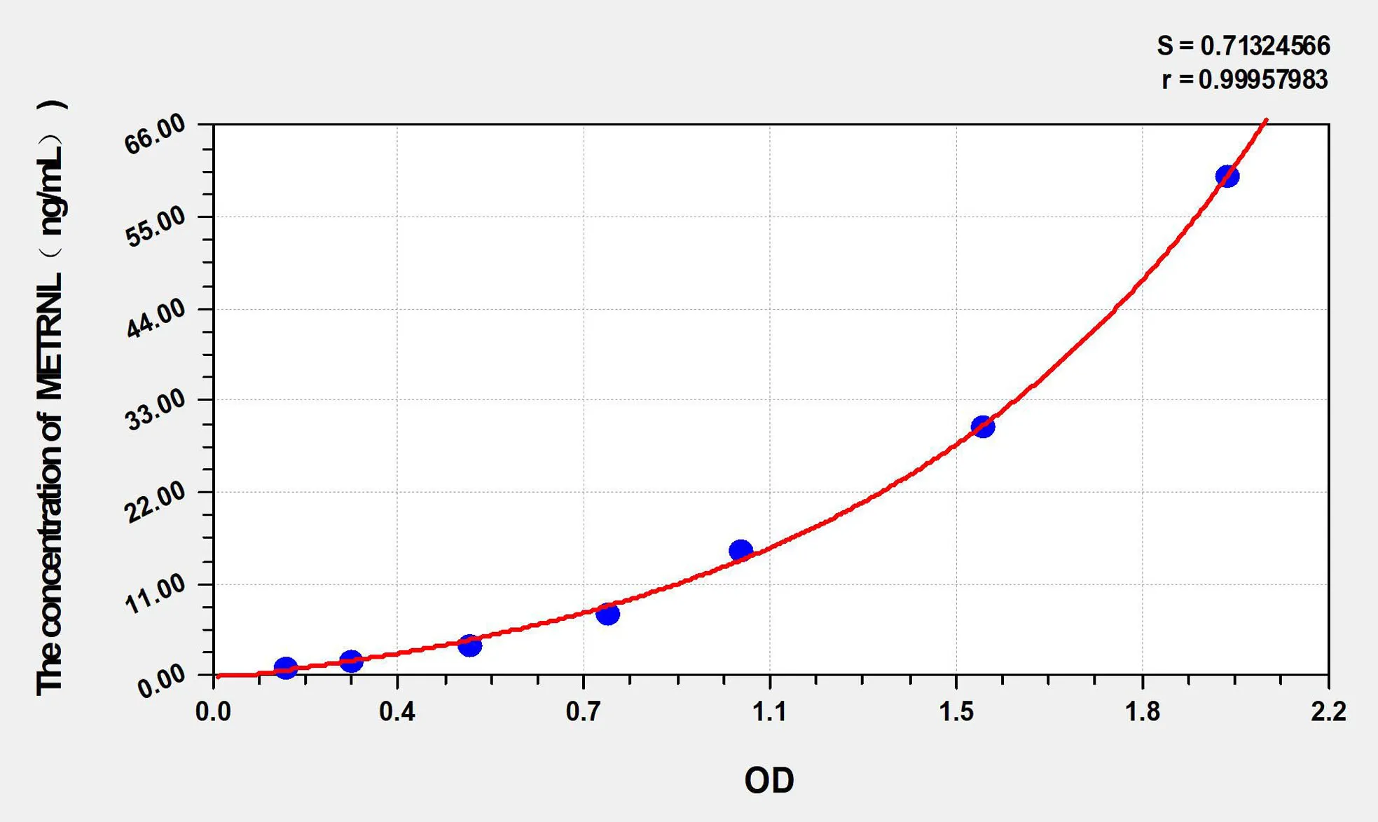Horse METRNL (Meteorin Like Protein) ELISA Kit