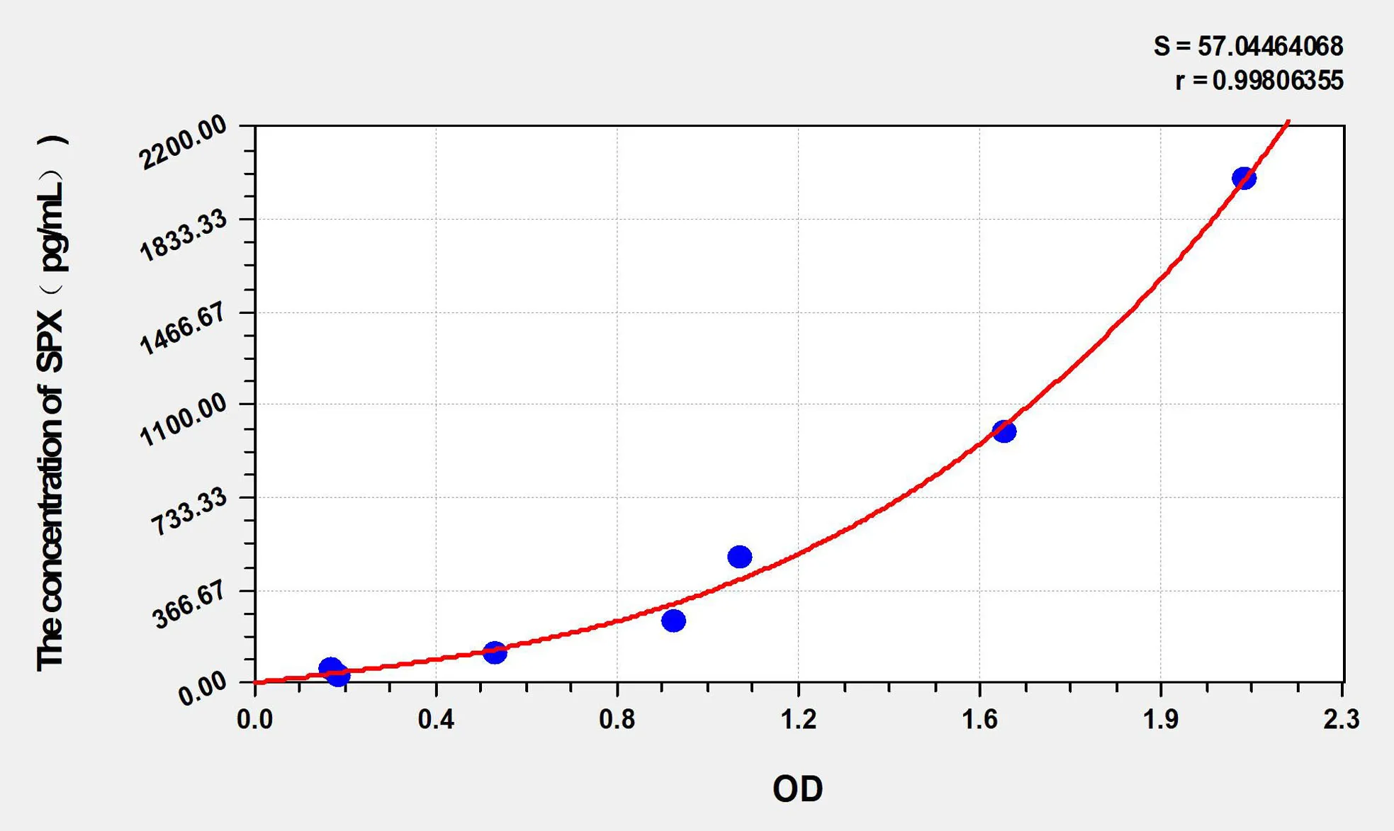 Horse SPX (Spexin) ELISA Kit