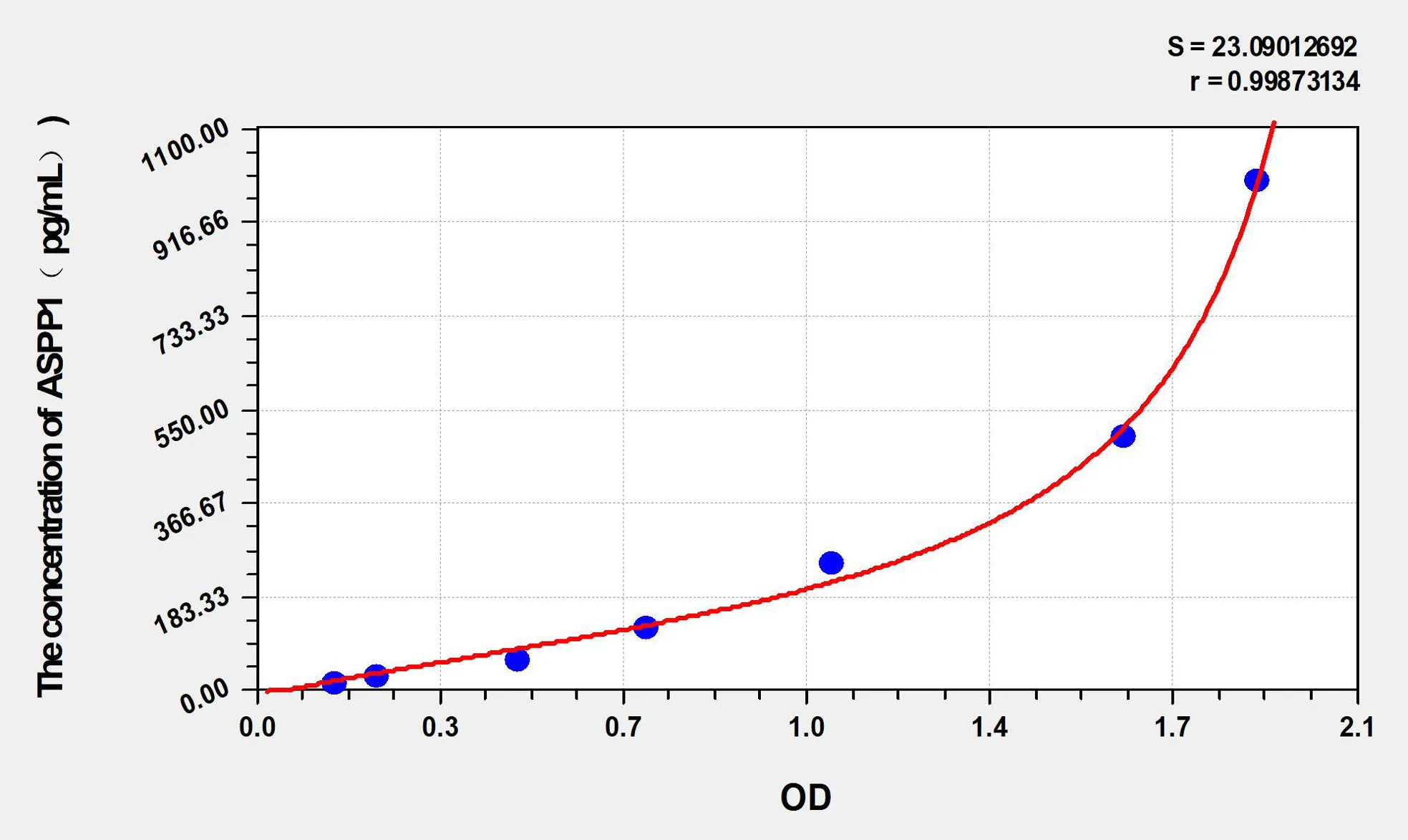 Human ASPP1 (Apoptosis-stimulating of p53 protein 1) ELISA Kit - image 1