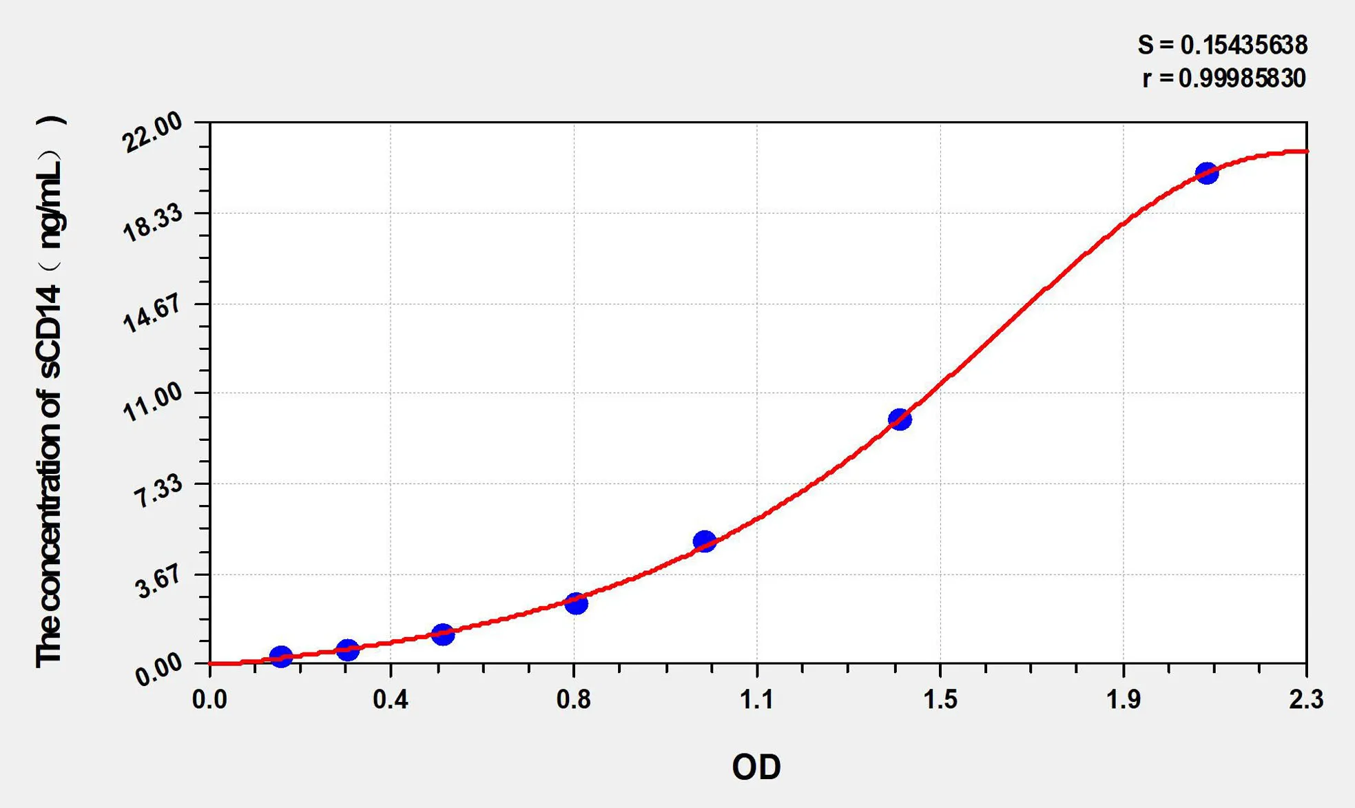 Horse sCD14 (soluble cluster of differentiation 14) ELISA Kit