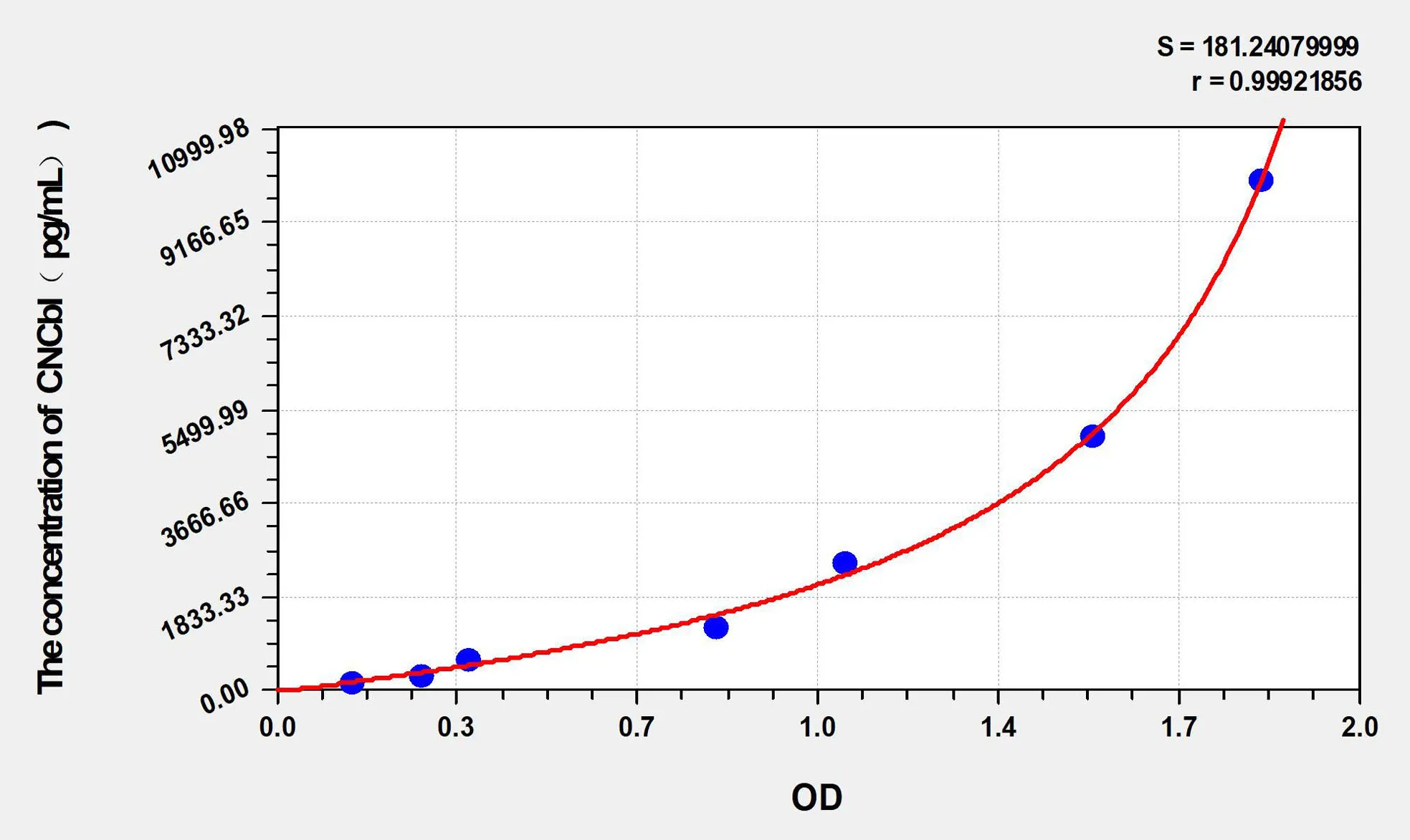Mouse CNCbl (Cyanocobalamin) ELISA Kit