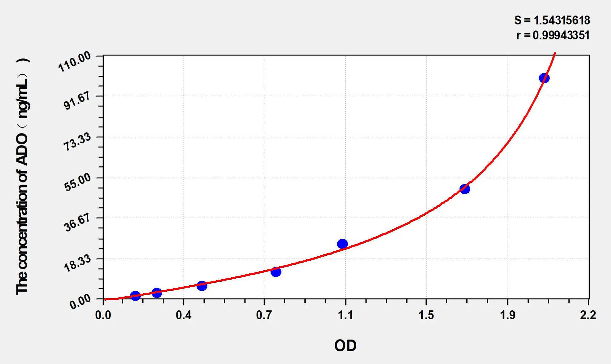 Mouse ADO (Adenosine) ELISA Kit - image 1