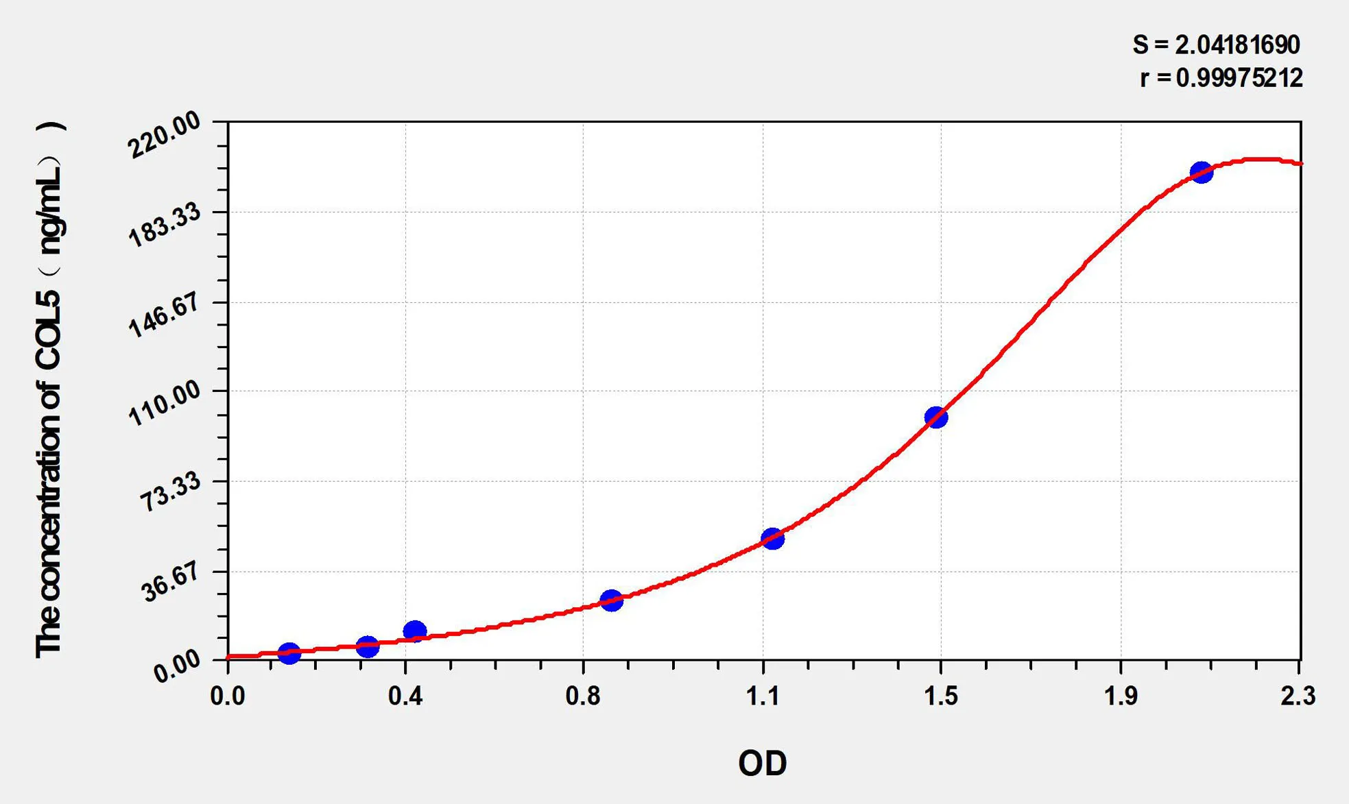 Rabbit COL5 (Collagen Type V) ELISA Kit - image 1