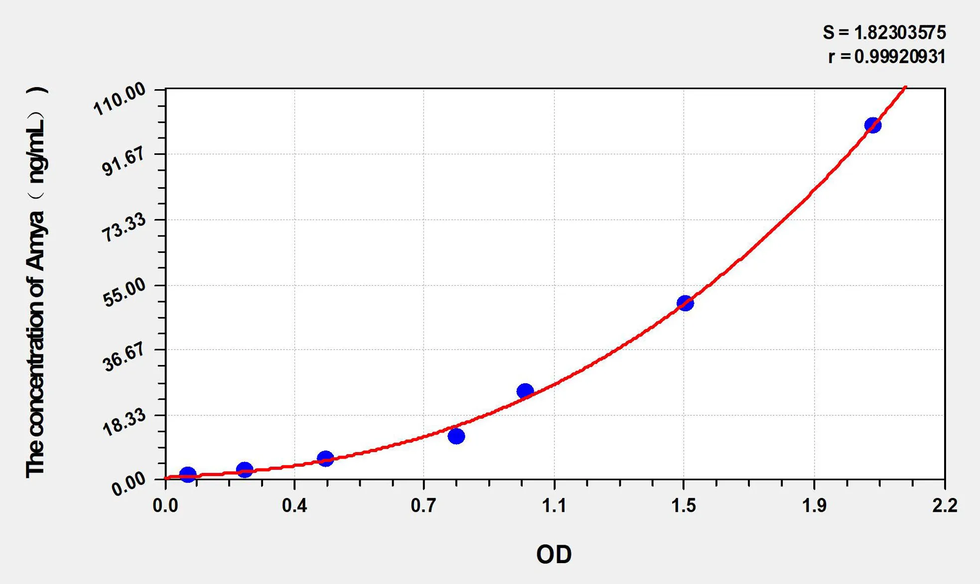 Horse Amya (Amylase Alpha) ELISA Kit - image 1
