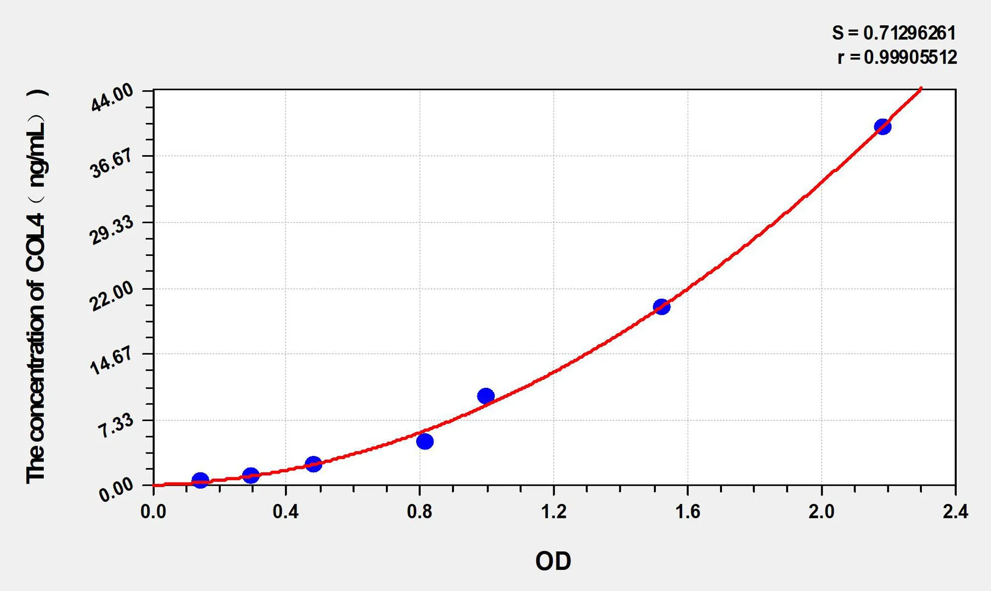 Rabbit COL4 (Collagen Type IV) ELISA Kit - image 1