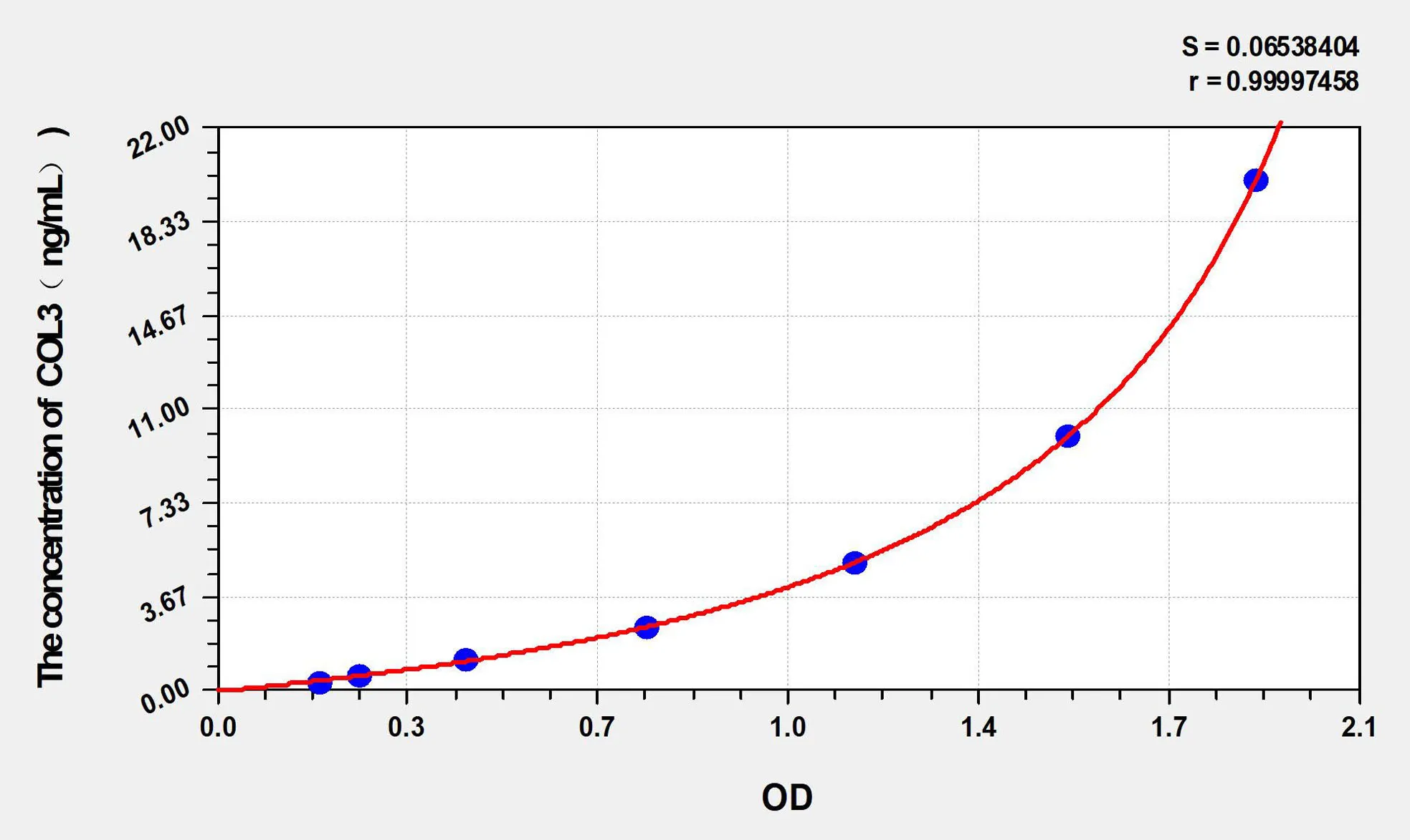 Rabbit COL3 (Collagen Type III) ELISA Kit - image 1