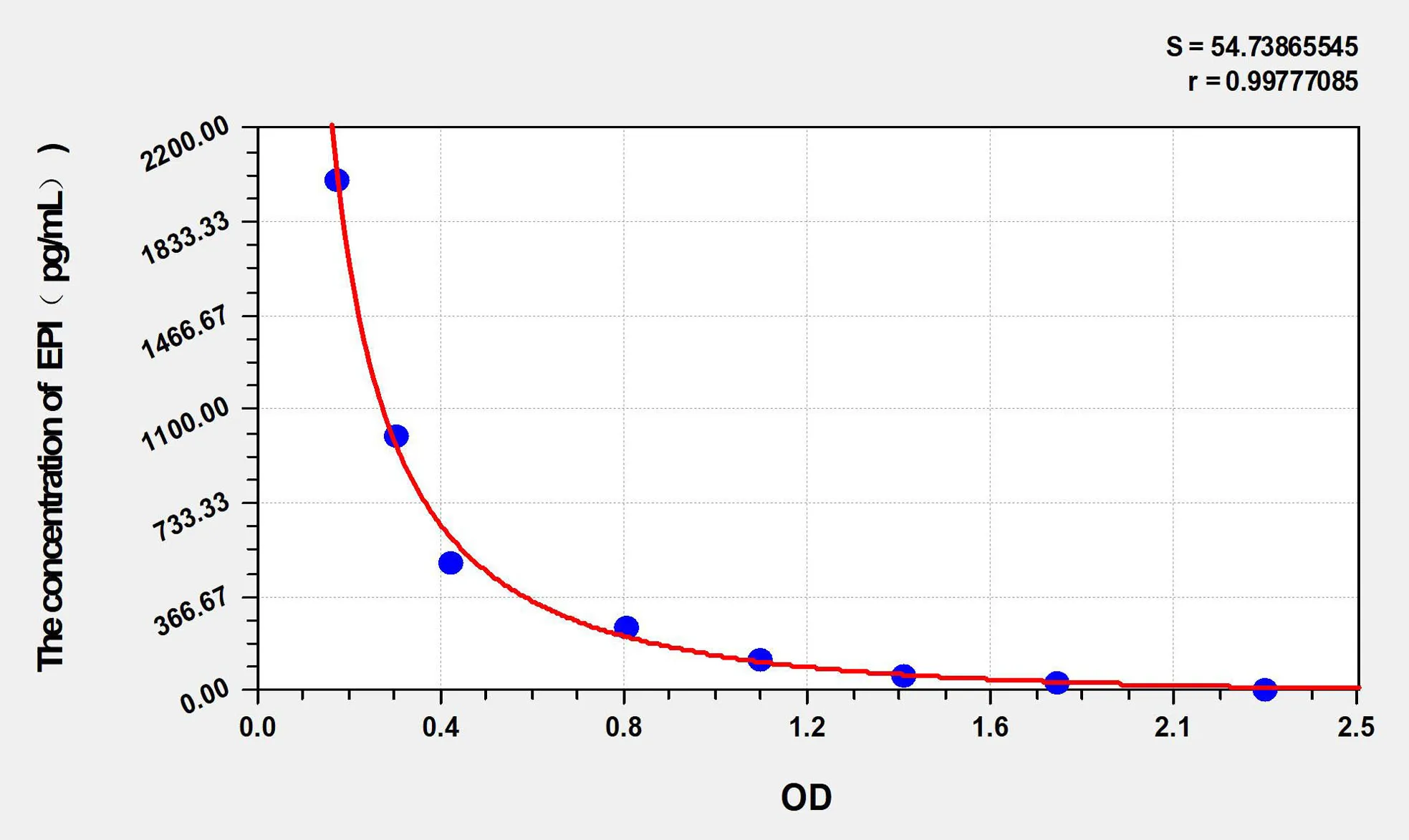 Rat EPI (Epinephrine) ELISA Kit