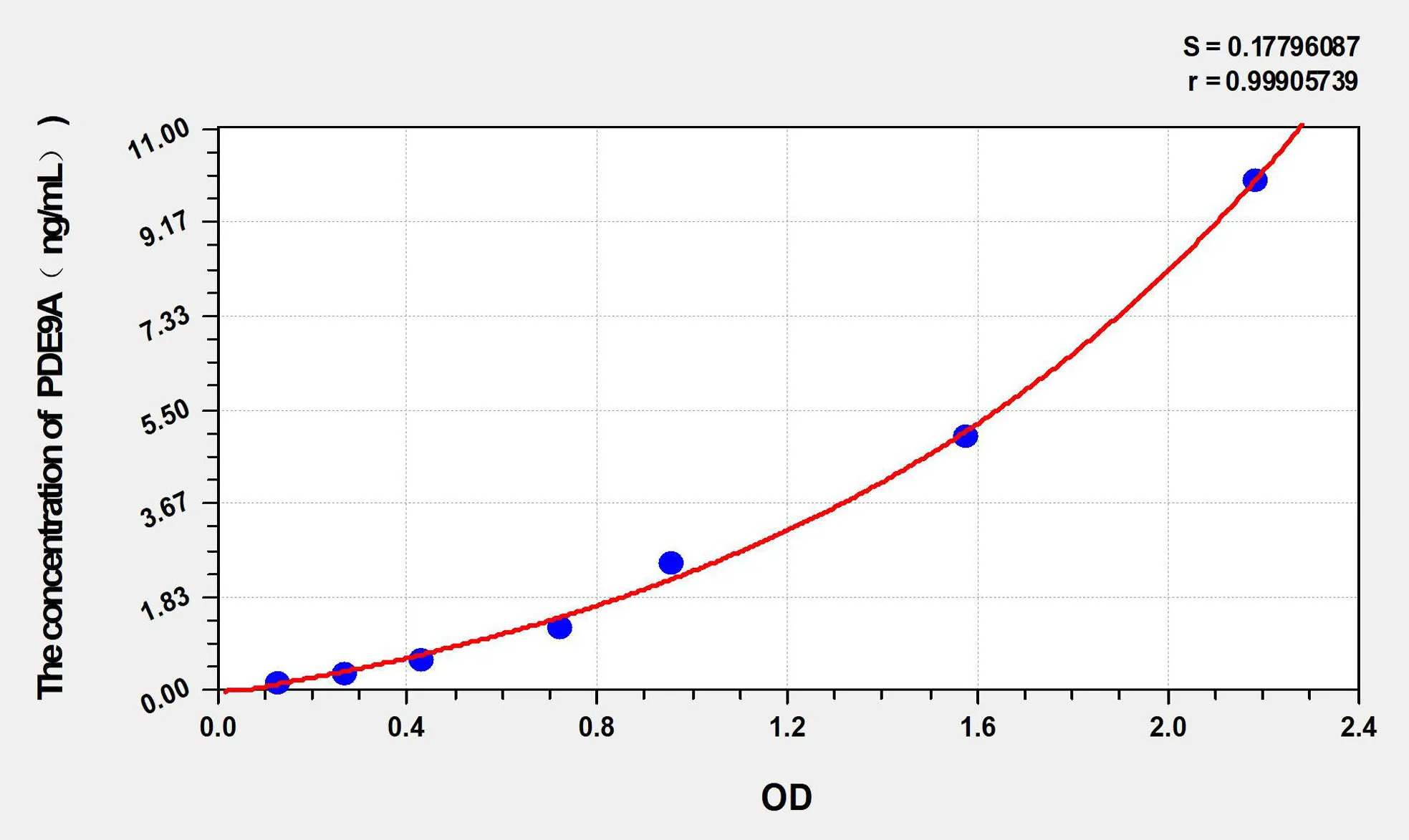 Human PDE9A (High affinity cGMP-specific 3′,5′-cyclic phosphodiesterase 9A) ELISA Kit - image 1