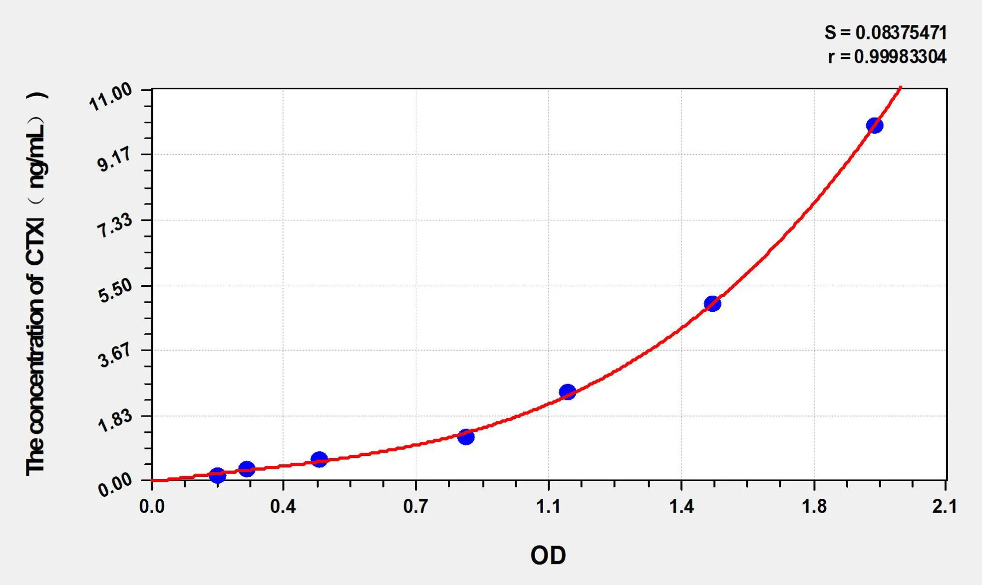 Simian CTXⅠ (CrossLinked C-telopeptide of Type Ⅰ Collagen) ELISA Kit - image 1