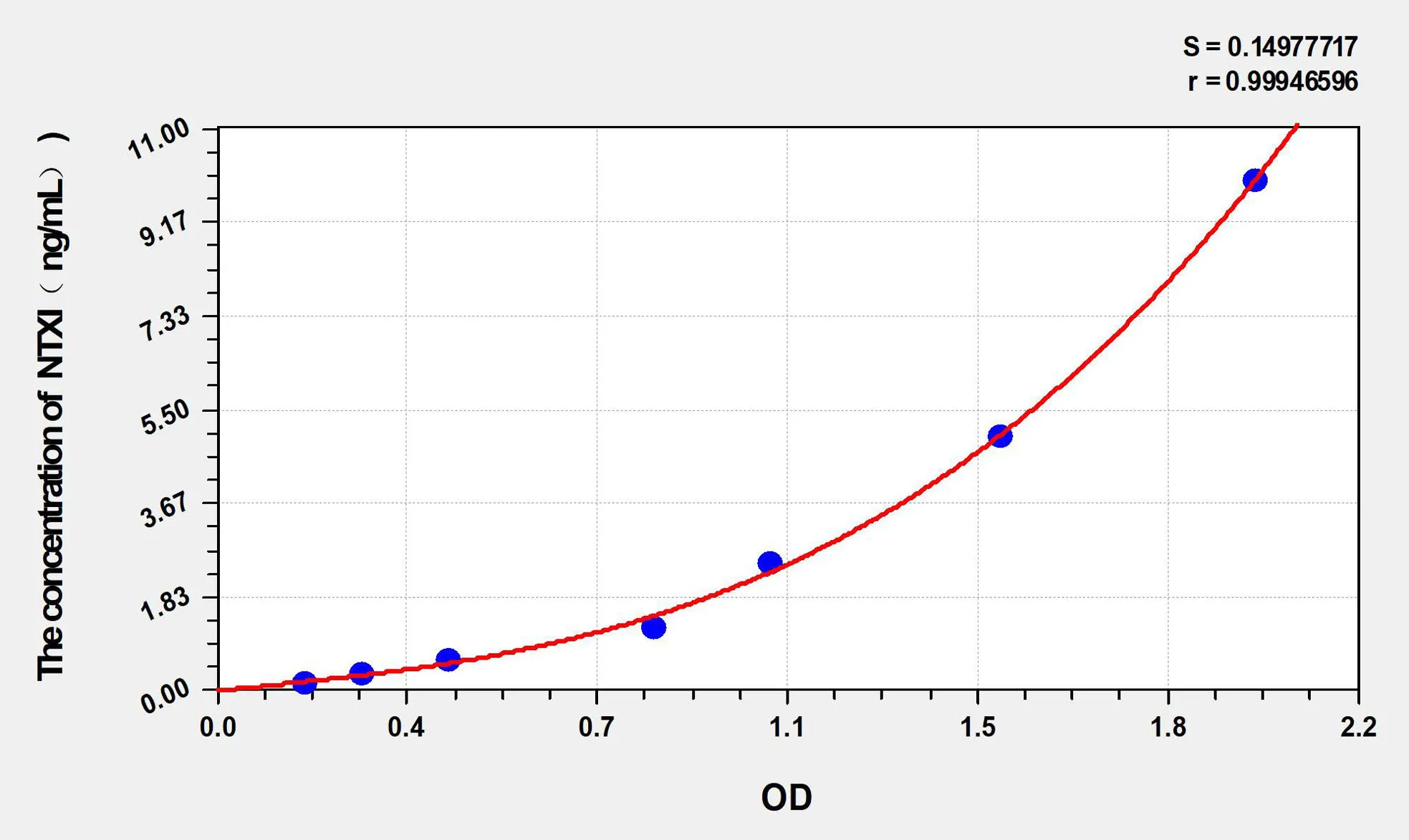 Simian NTXI (CrossLinked N-telopeptide of Type I Collagen) ELISA Kit - image 1