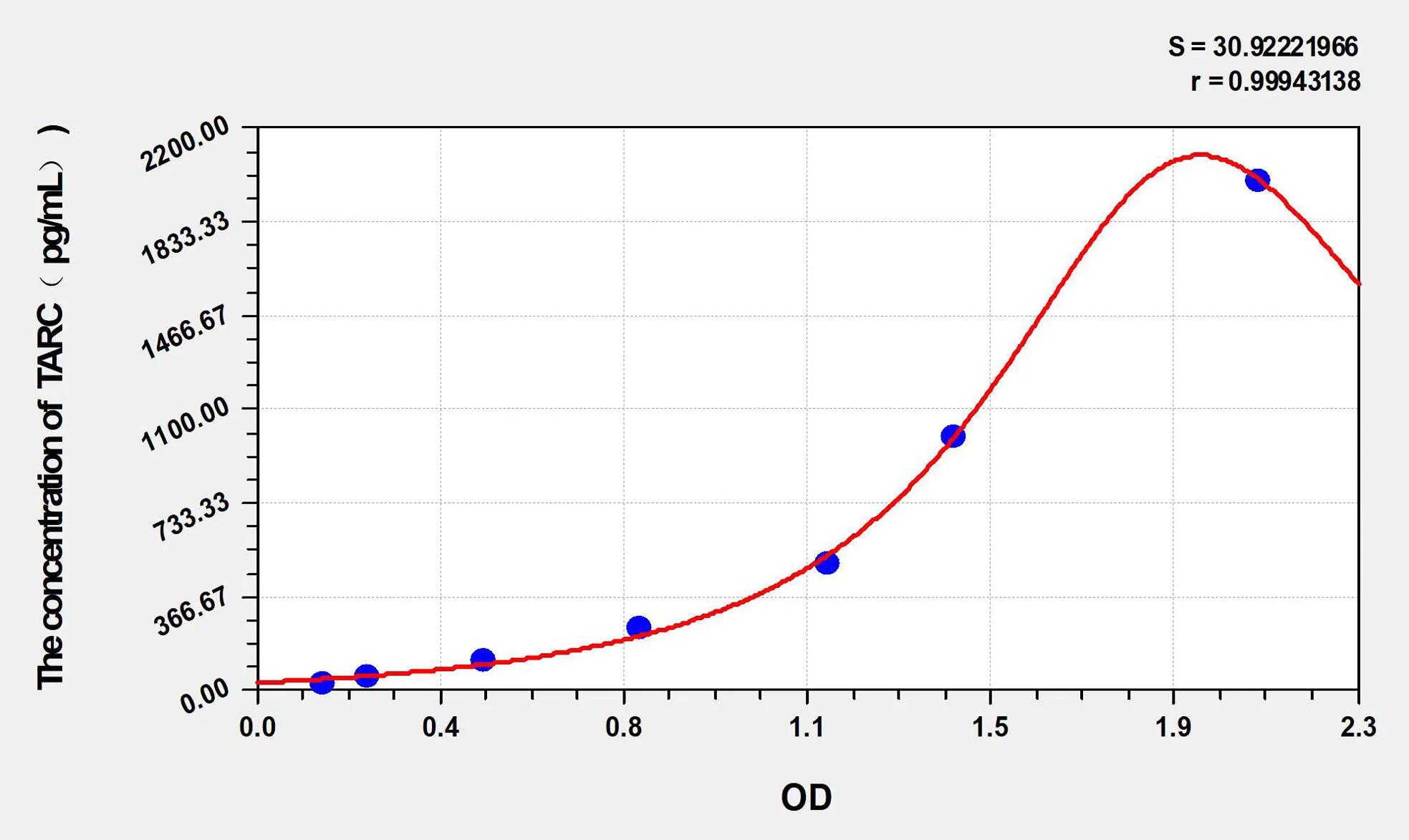 Simian TARC (ThymusActivation Regulated Chemokine) ELISA Kit - image 1