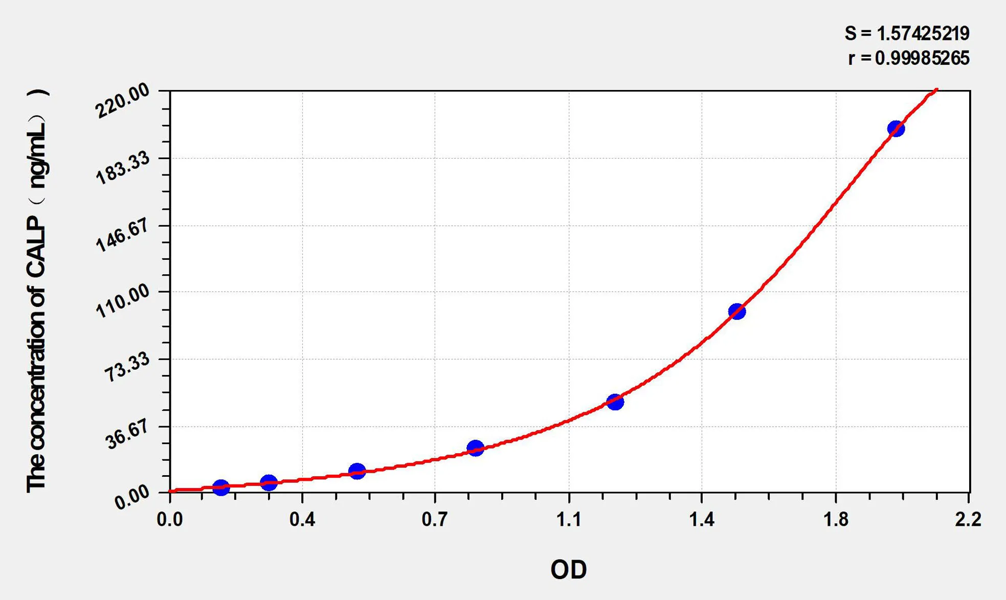 Mouse CALP (Calprotectin) ELISA Kit - image 1