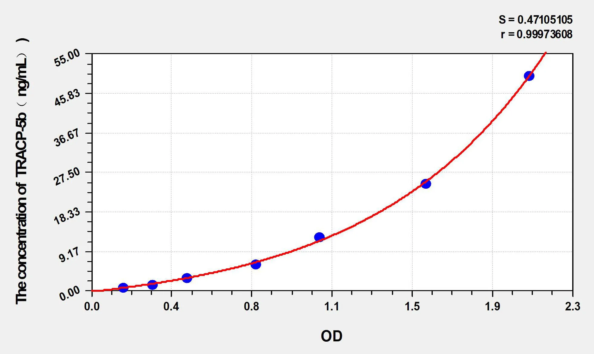 Mouse TRACP-5b (Tartrate Resistant Acid Phosphatase 5b) ELISA Kit - image 1
