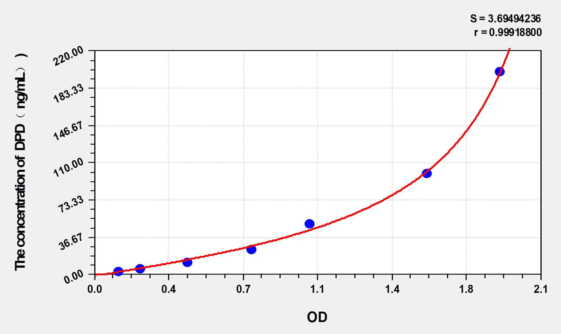 Mouse DPD (Deoxypyridinoline) ELISA Kit - image 1
