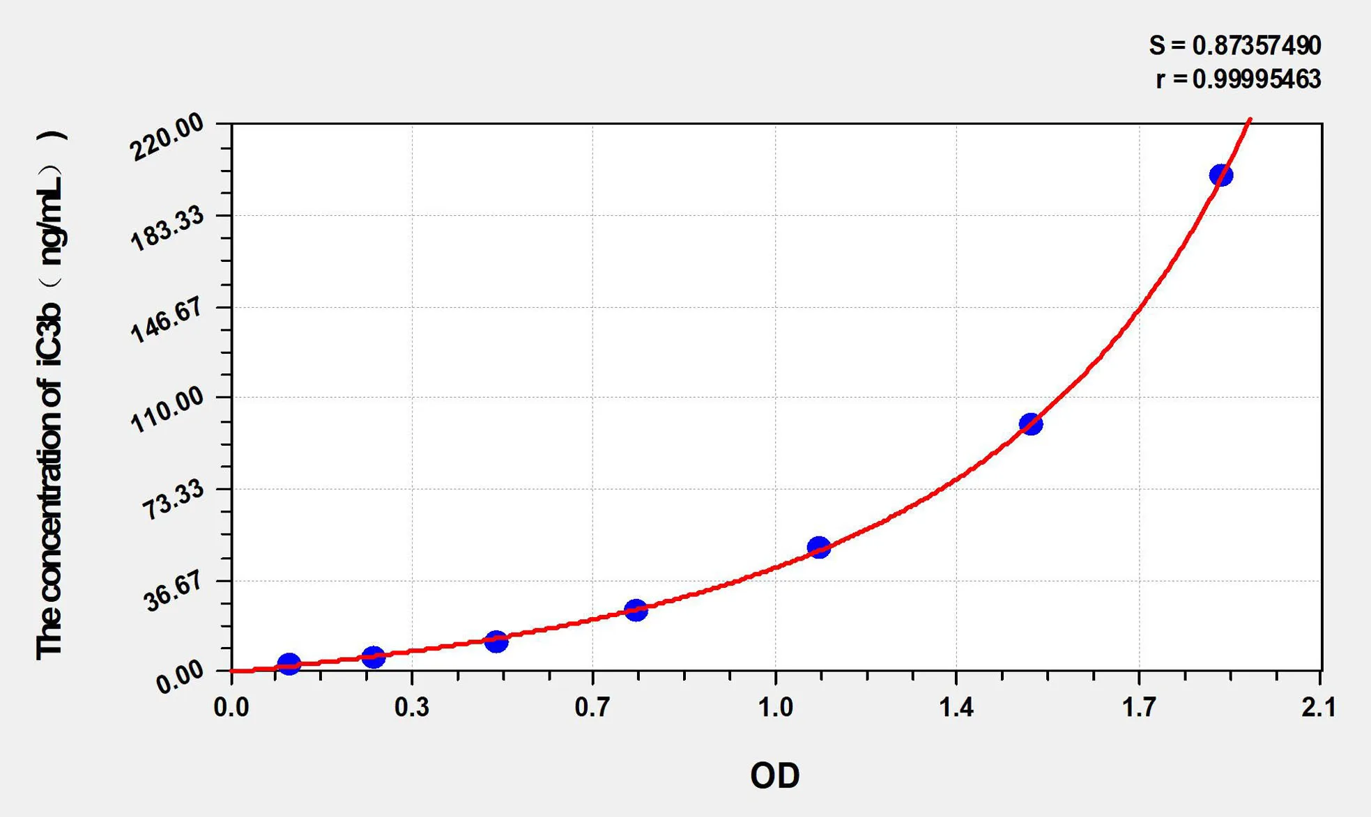 Human iC3b (ComplementiC3b) ELISA Kit