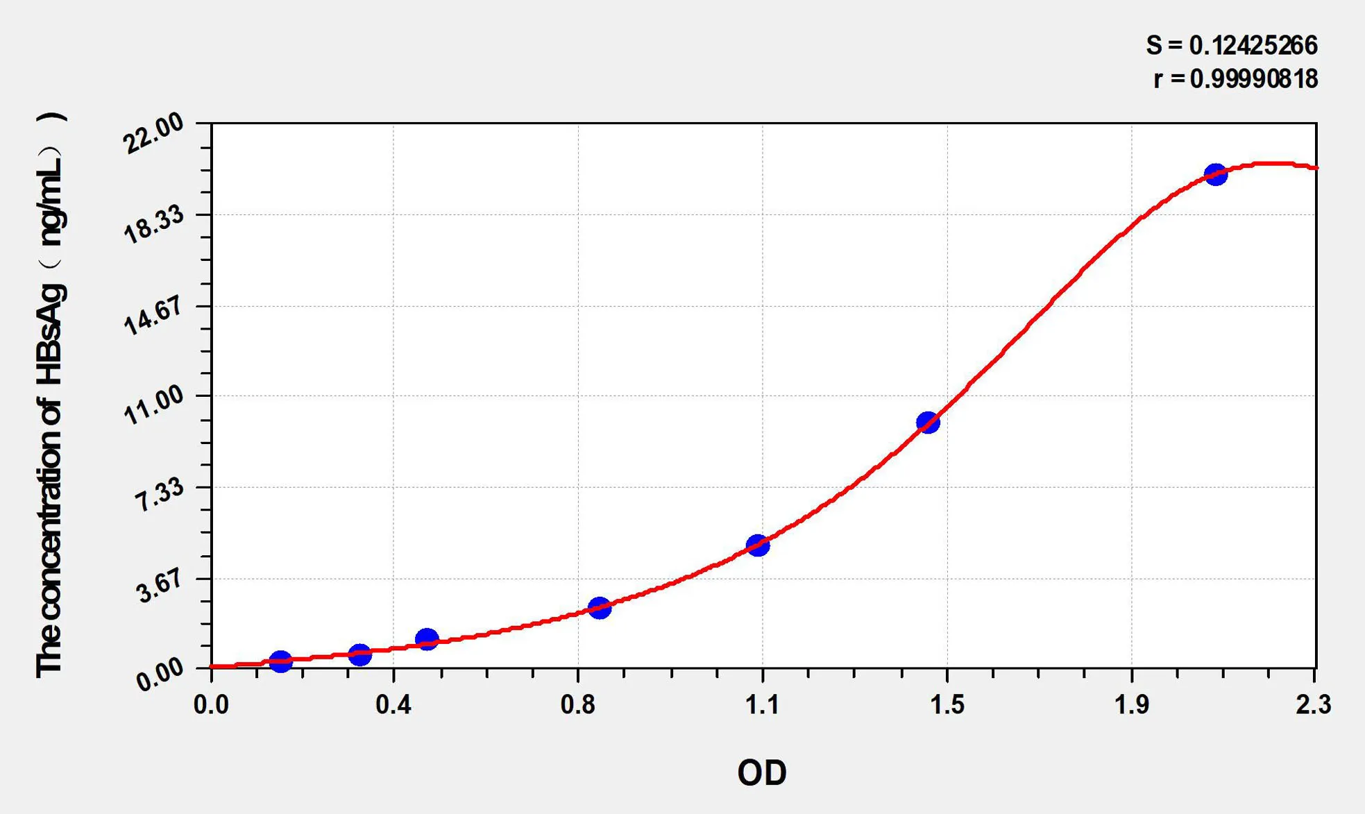 Human HBsAg (HepatitisB surface antigen) ELISA Kit