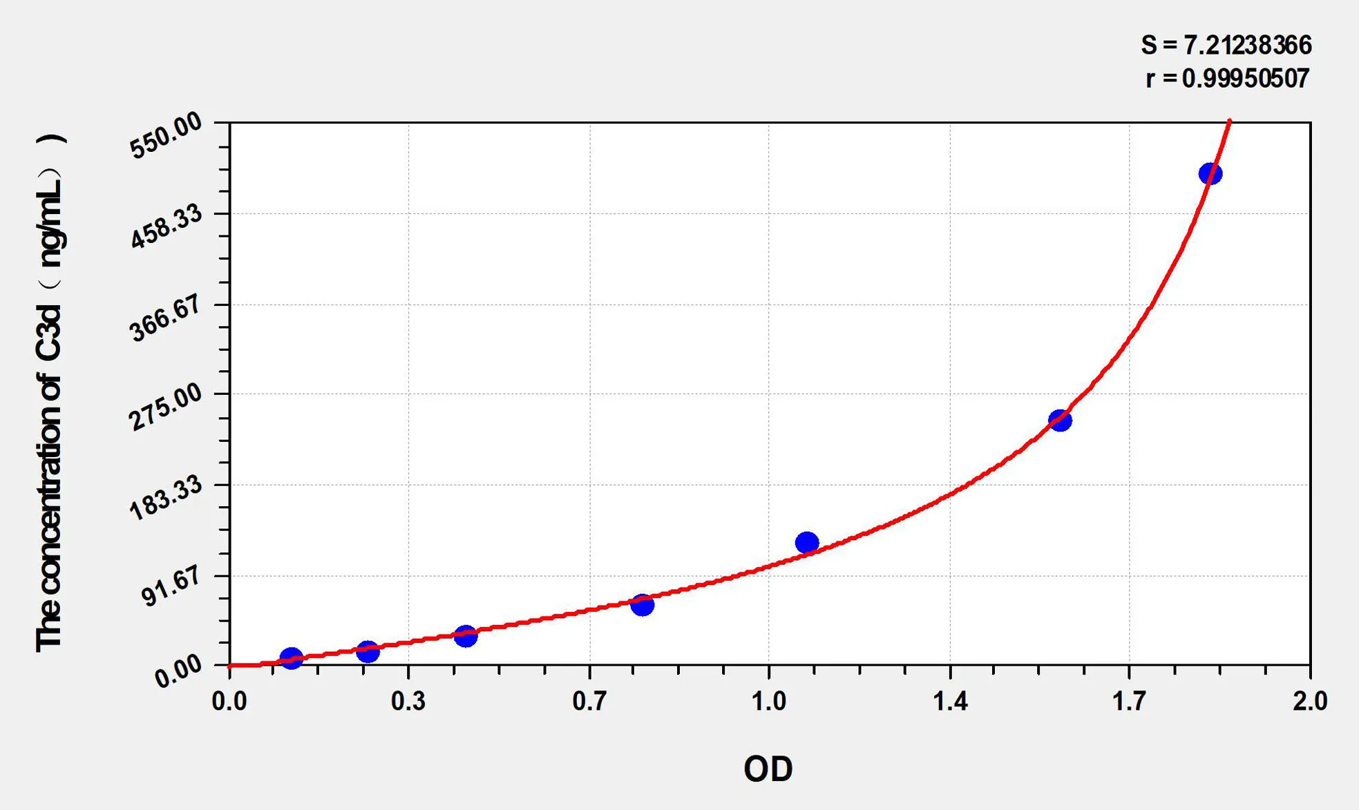 Human C3d (ComplementFragment 3d) ELISA Kit - image 1