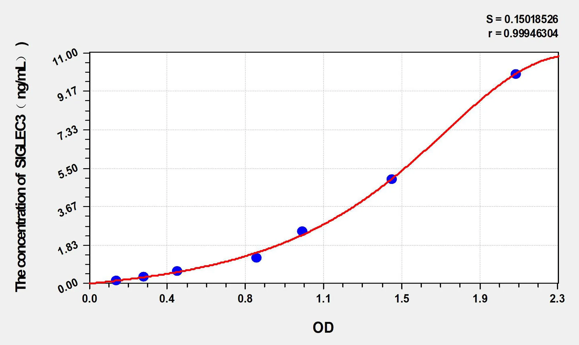 Human SIGLEC3 (SialicAcid Binding Ig Like Lectin 3) ELISA Kit - image 1