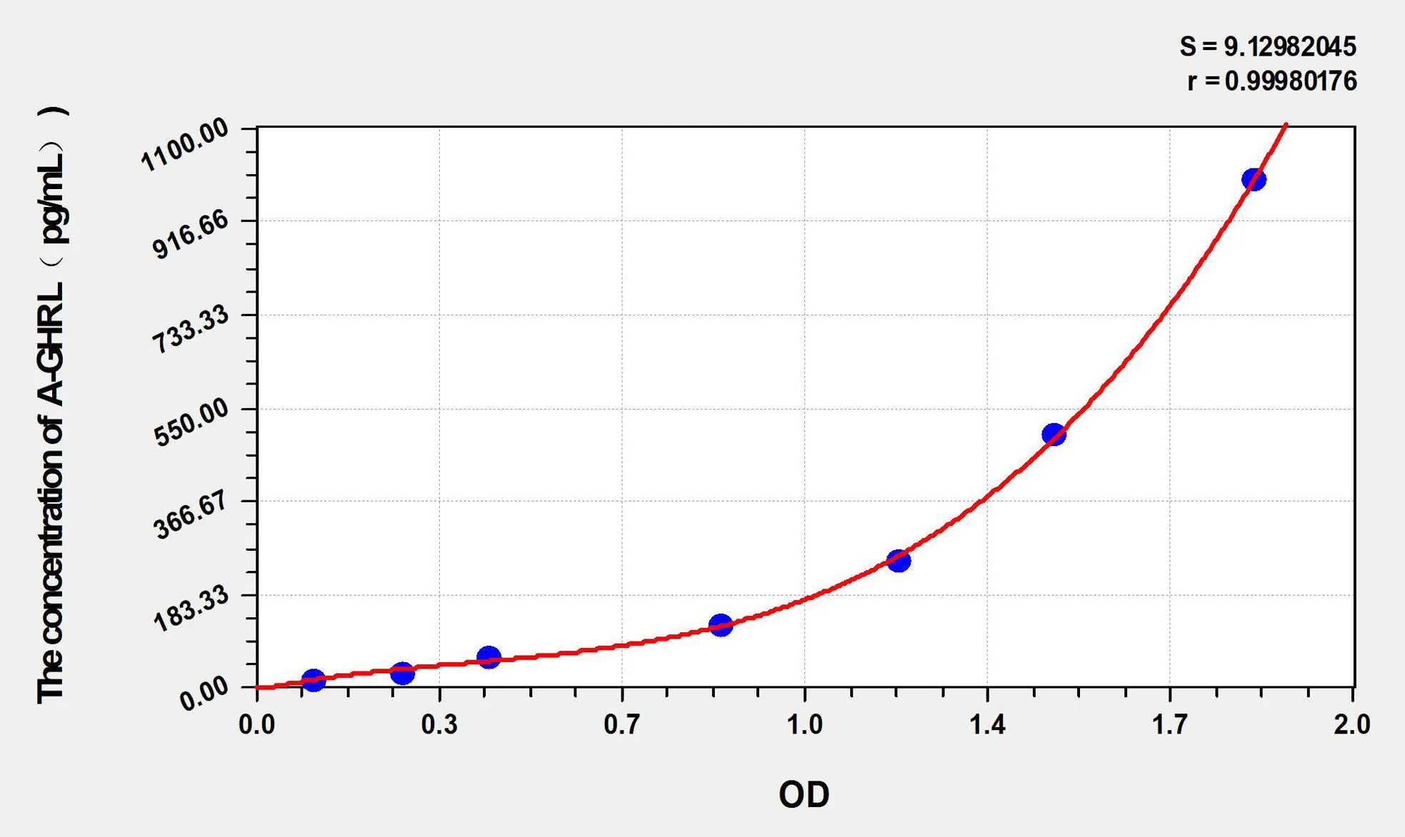Human A-GHRL (AcylatedGhrelin) ELISA Kit