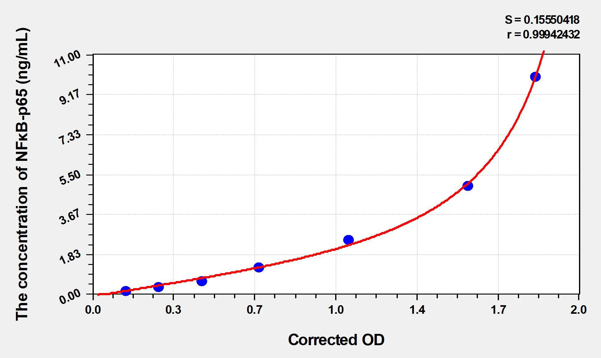 Human NFκB-p65 (Nuclear Factor Kappa B p65) ELISA Kit
