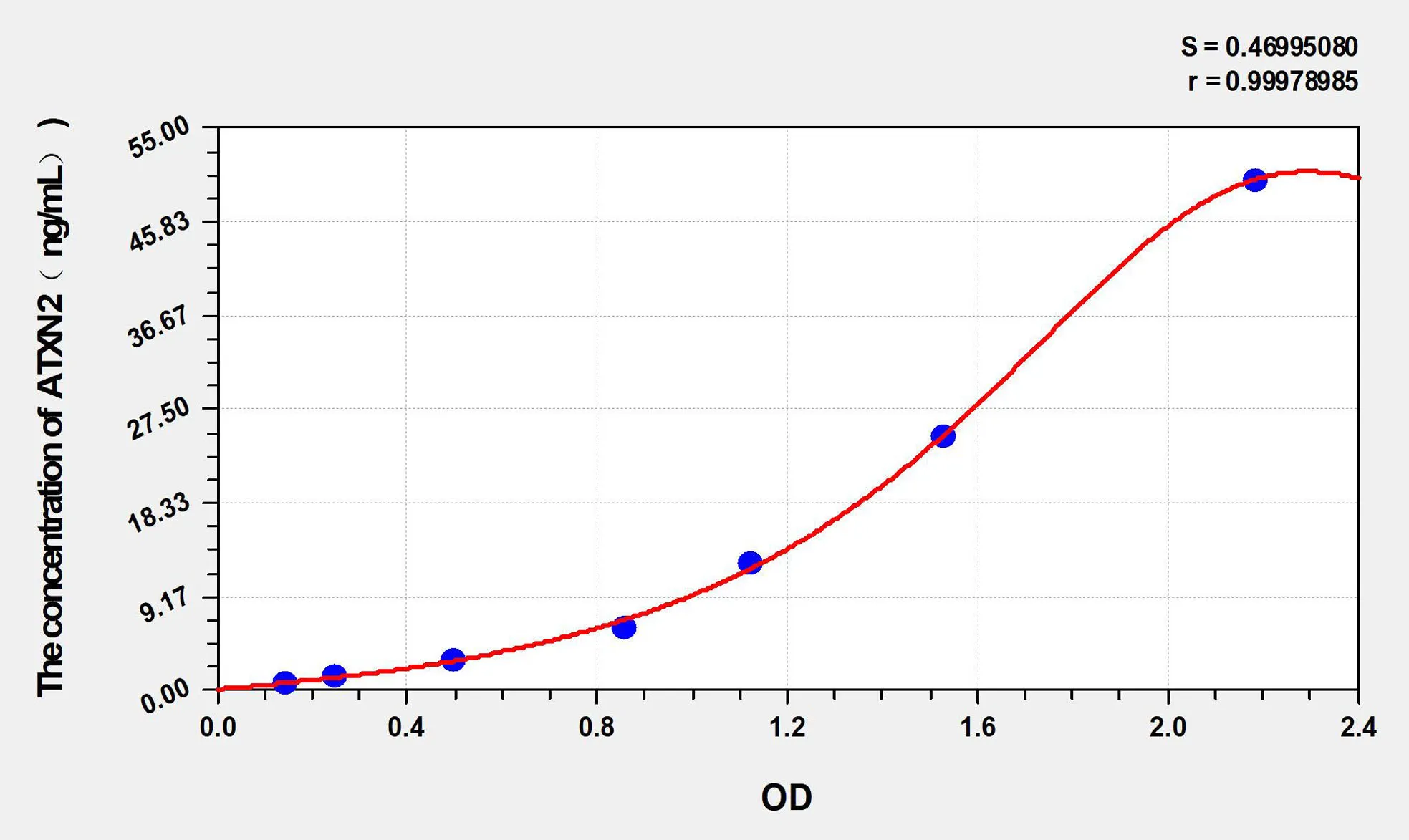 Human ATXN2 (Ataxin 2) ELISA Kit