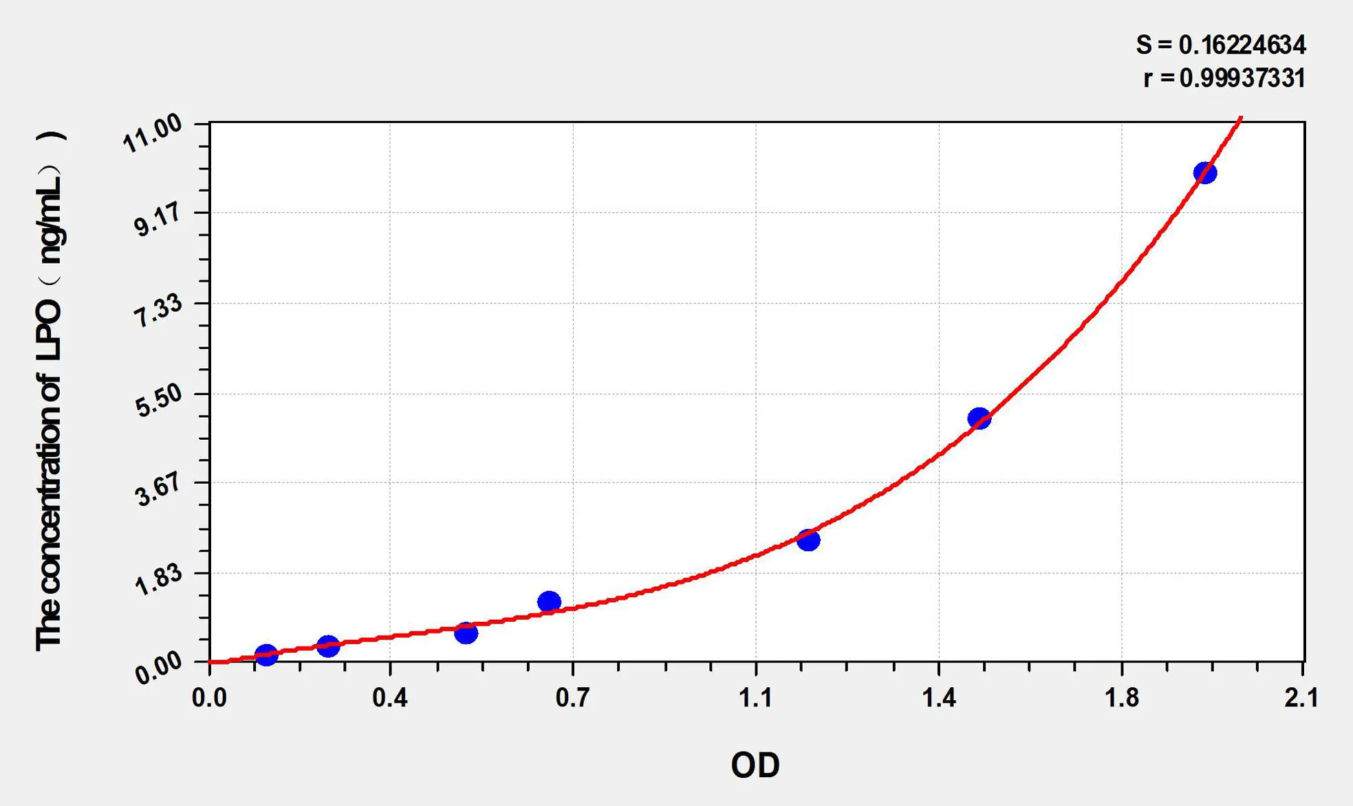 Human LPO (Lipid Peroxide) ELISA Kit