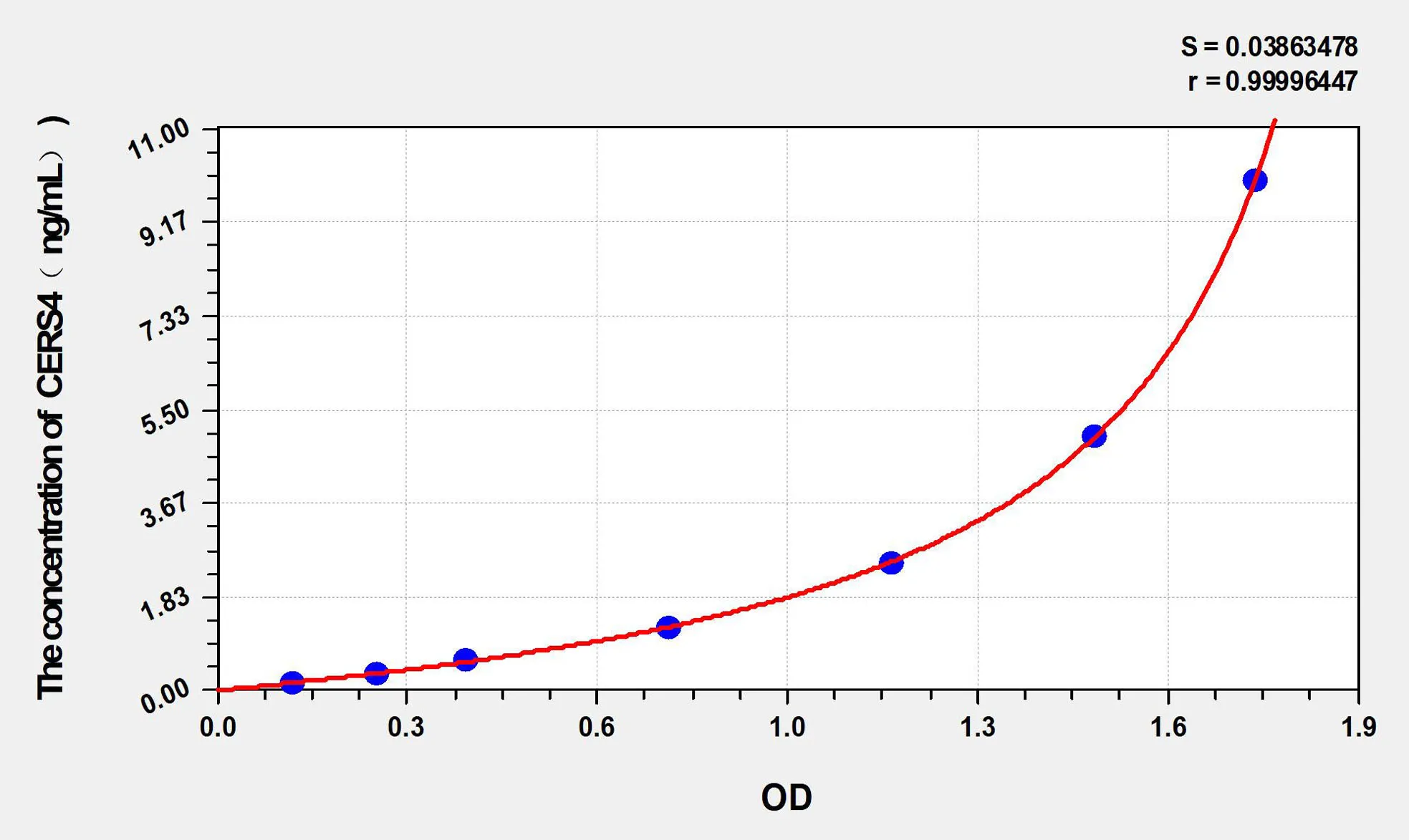 Human CERS4 (Ceramide synthase 4) ELISA Kit