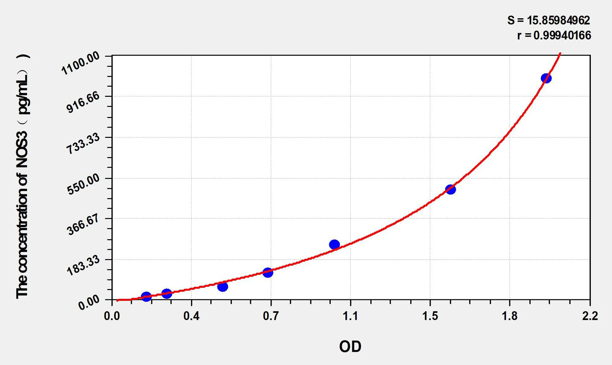 Sheep NOS3 (Nitric Oxide Synthase 3, Endothelial) ELISA Kit - image 1