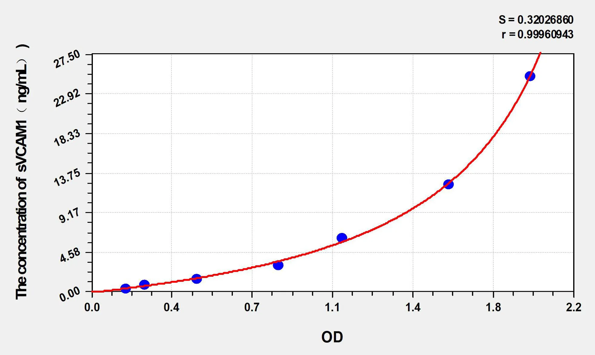 Human sVCAM1 (soluble Vascular Cell Adhesion Molecule 1) ELISA Kit - image 1