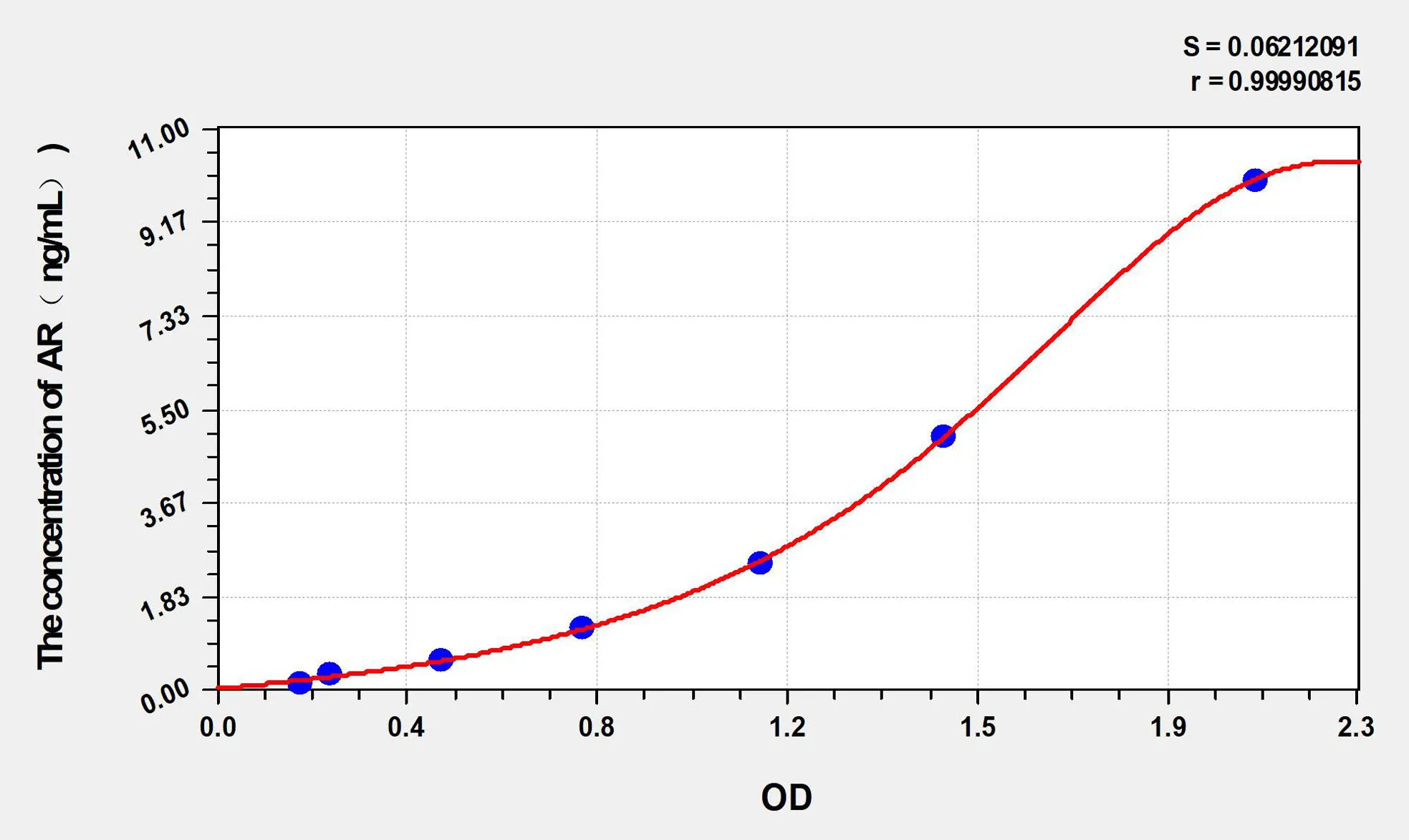 Goat AR (Androgen Receptor) ELISA Kit
