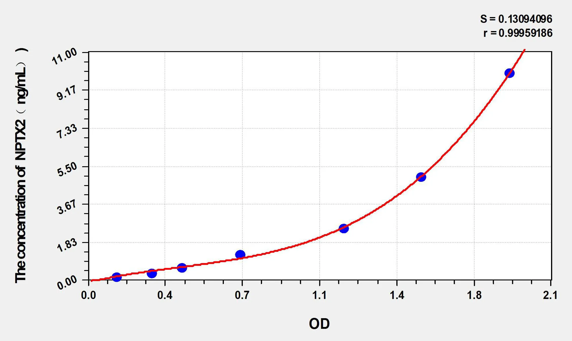 Mouse NPTX2 (Neuronal Pentraxin II) ELISA Kit - image 1