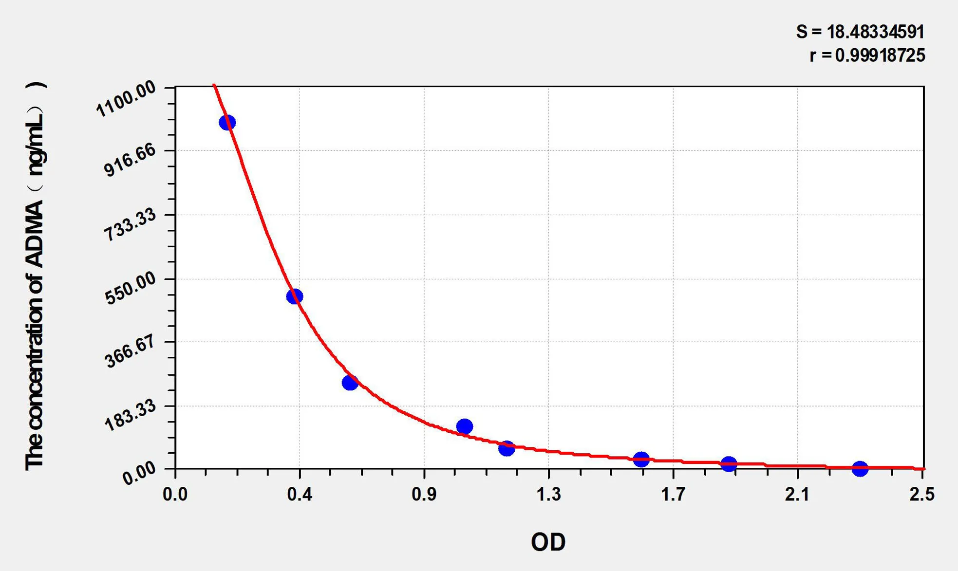 Guinea pig ADMA (Asymmetrical Dimethylarginine) ELISA Kit - image 1