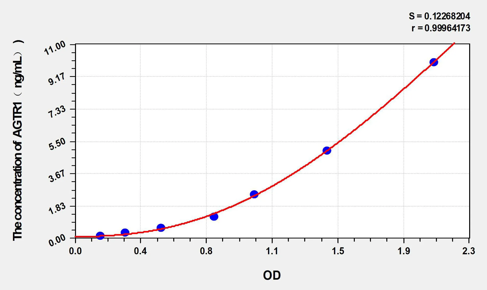 Guinea pig AGTR1 (Angiotensin II Receptor 1) ELISA Kit - image 1
