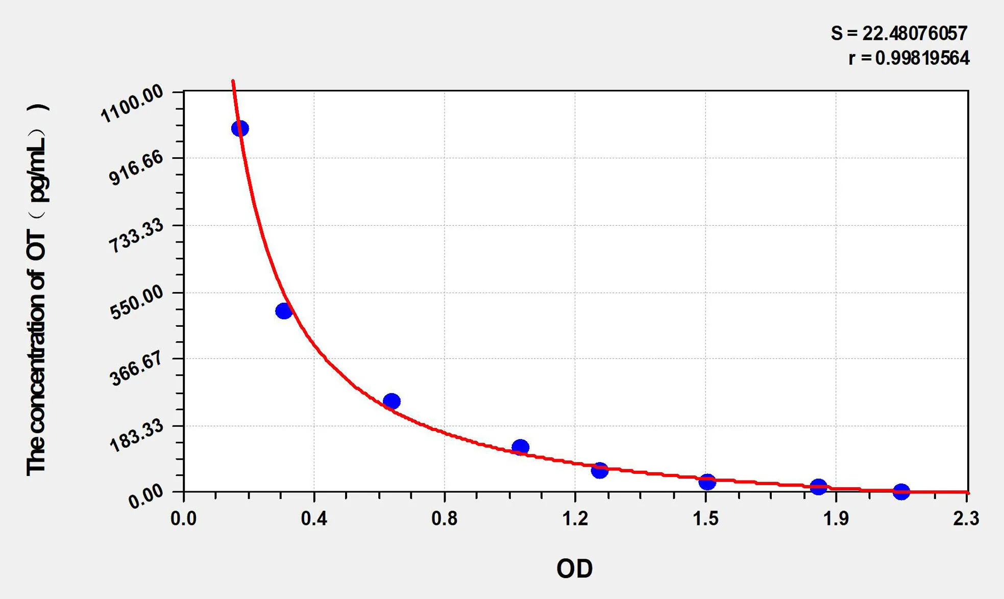 Human OT (Oxytocin) ELISA Kit