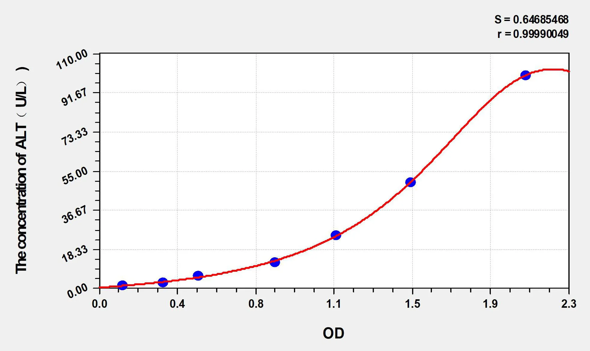 Goat ALT (Alanine Aminotransferase) ELISA Kit
