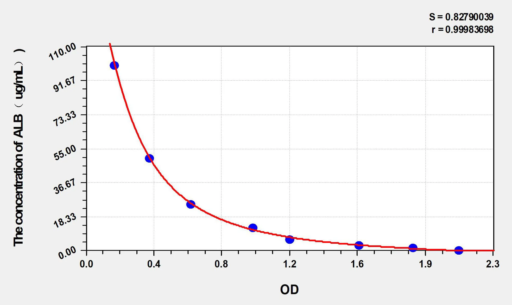 Goat ALB (Albumin) ELISA Kit