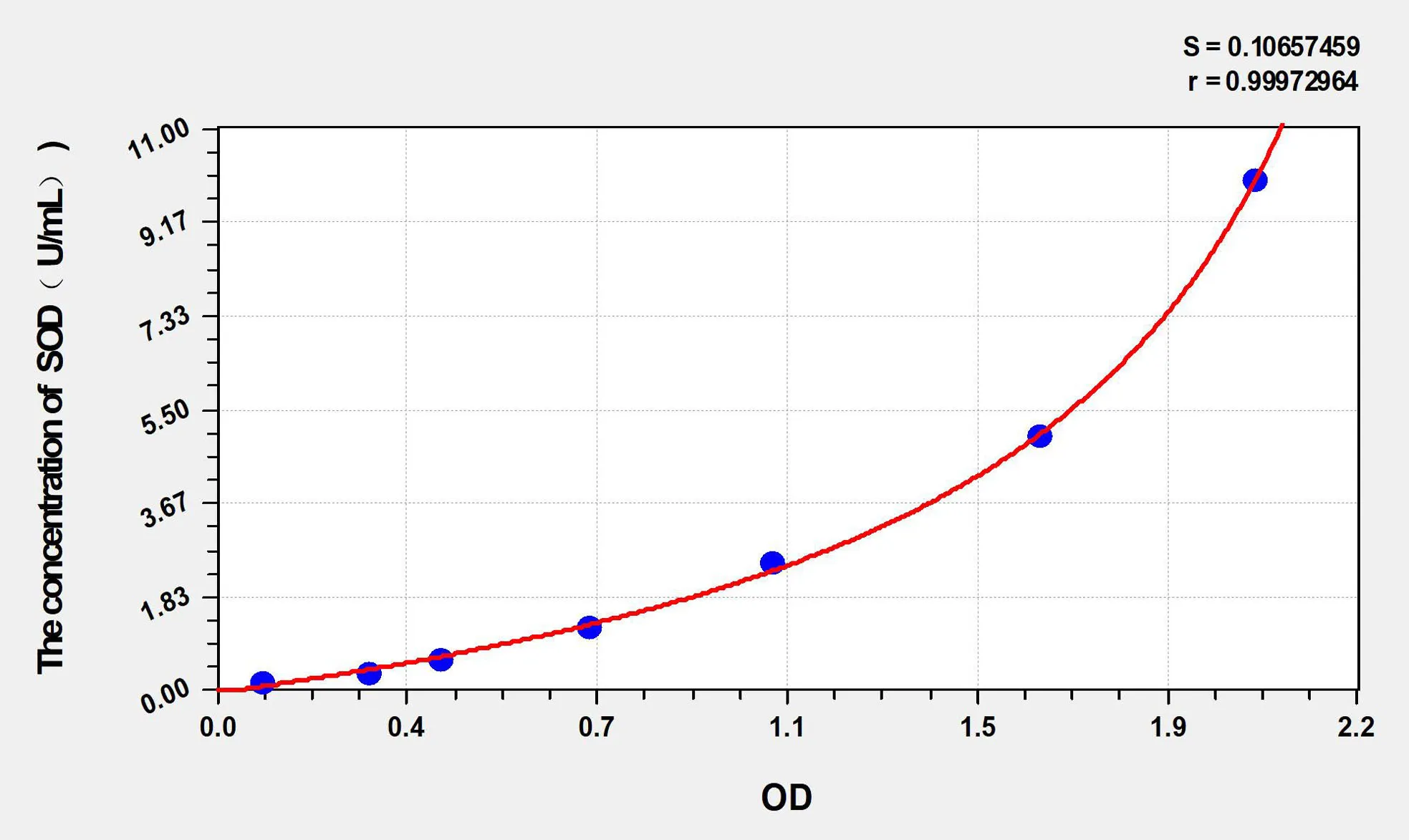Goat SOD (Superoxide Dismutases) ELISA Kit - image 1