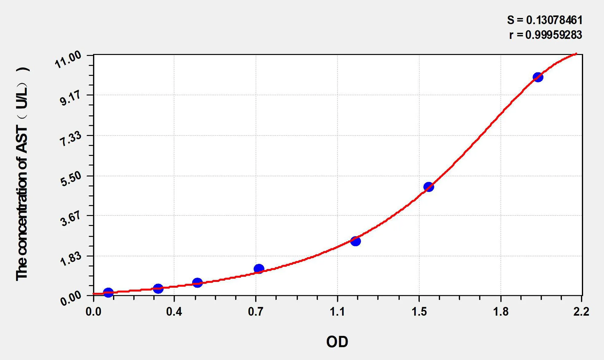 Goat AST (Aspartate Aminotransferase) ELISA Kit - image 1