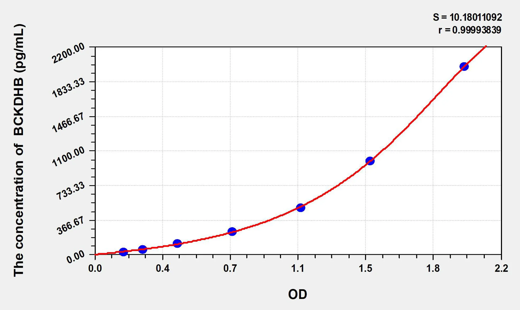 Mouse BCKDHB (2-oxoisovalerate dehydrogenase subunit beta, mitochondrial) ELISA Kit - image 1