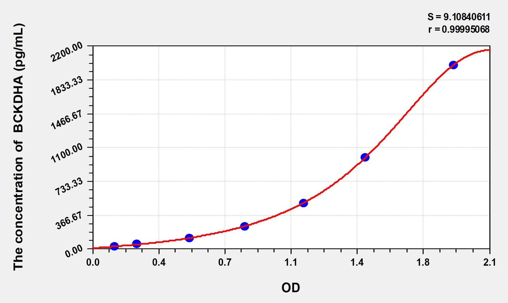 Mouse BCKDHA (2-oxoisovalerate dehydrogenase subunit alpha, mitochondrial) ELISA Kit - image 1