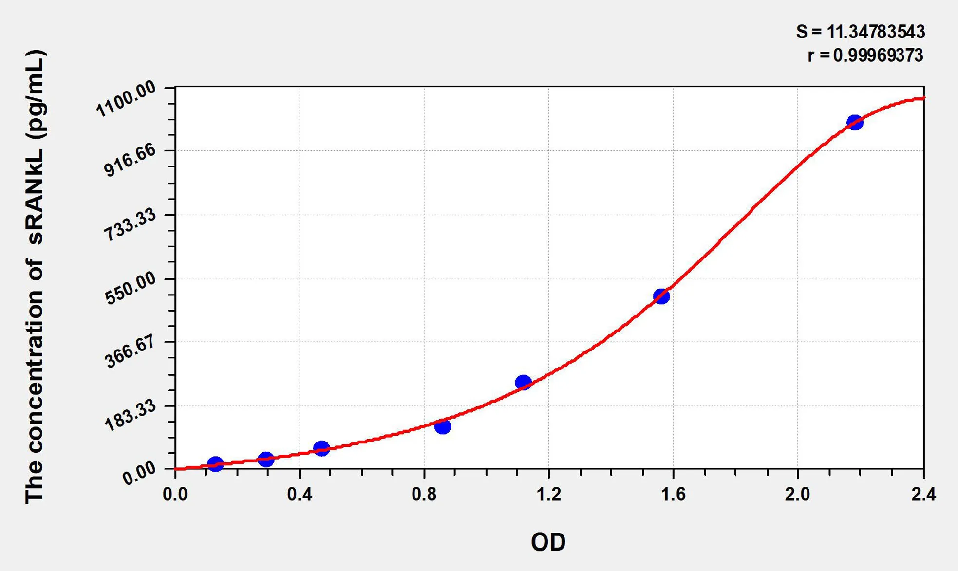 Human sRANkL (Soluble Receptor Activator Of Nuclear Factor Kappa B Ligand) ELISA Kit