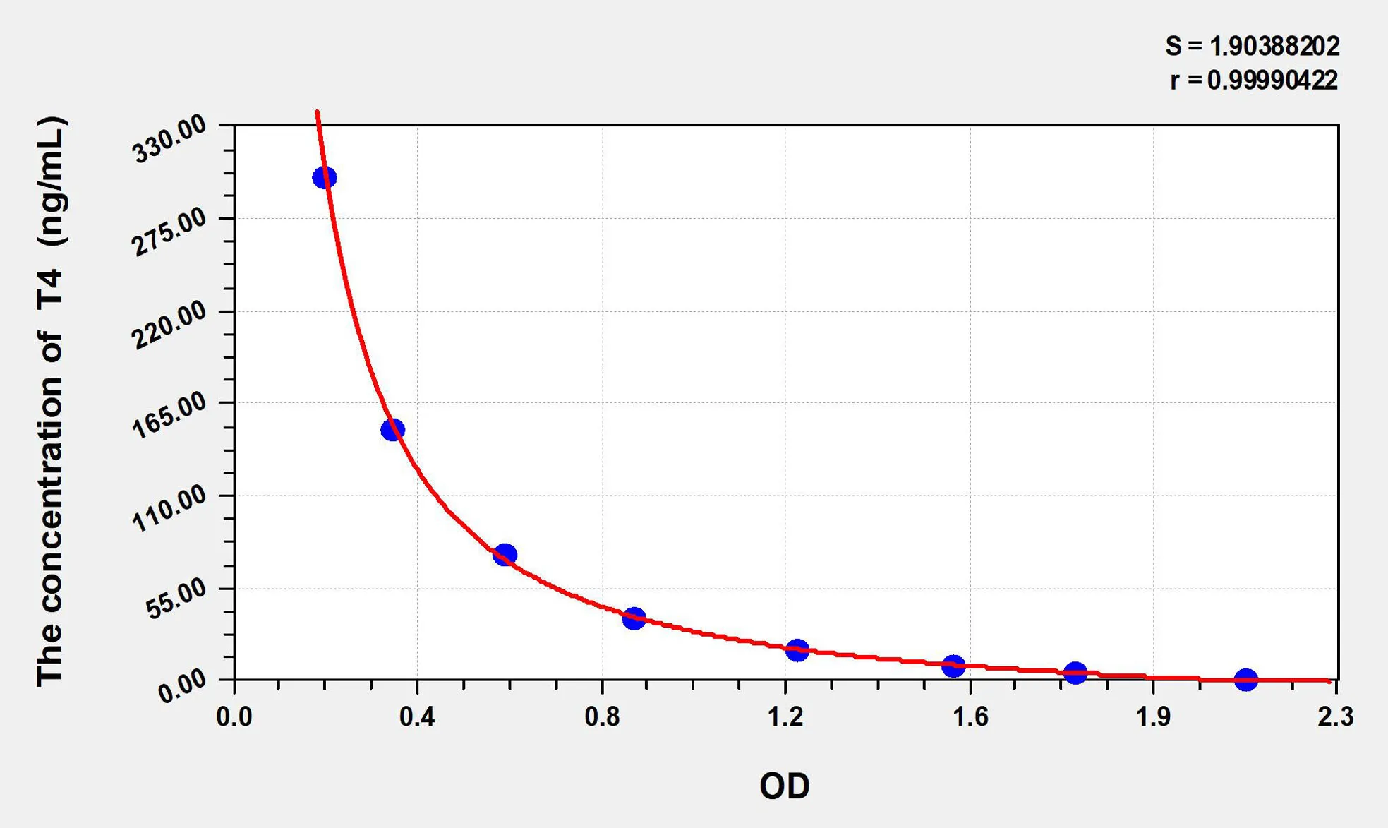 Cattle T4 (Thyroxine) ELISA Kit - image 1