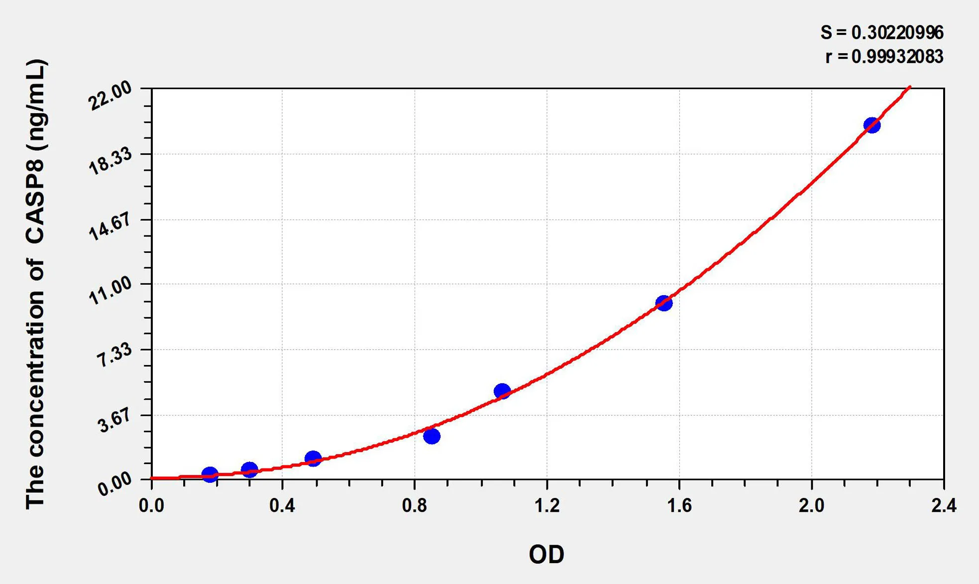 Cattle CASP8 (Caspase 8) ELISA Kit - image 1