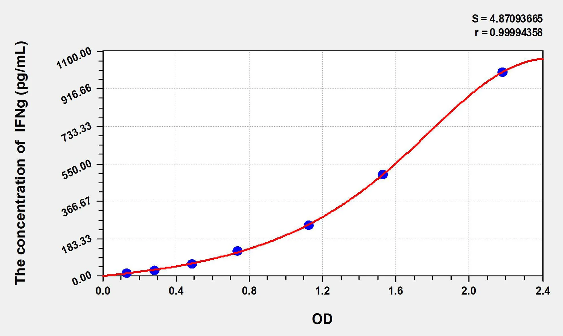 Goat IFNg (Interferon Gamma) ELISA Kit - image 1