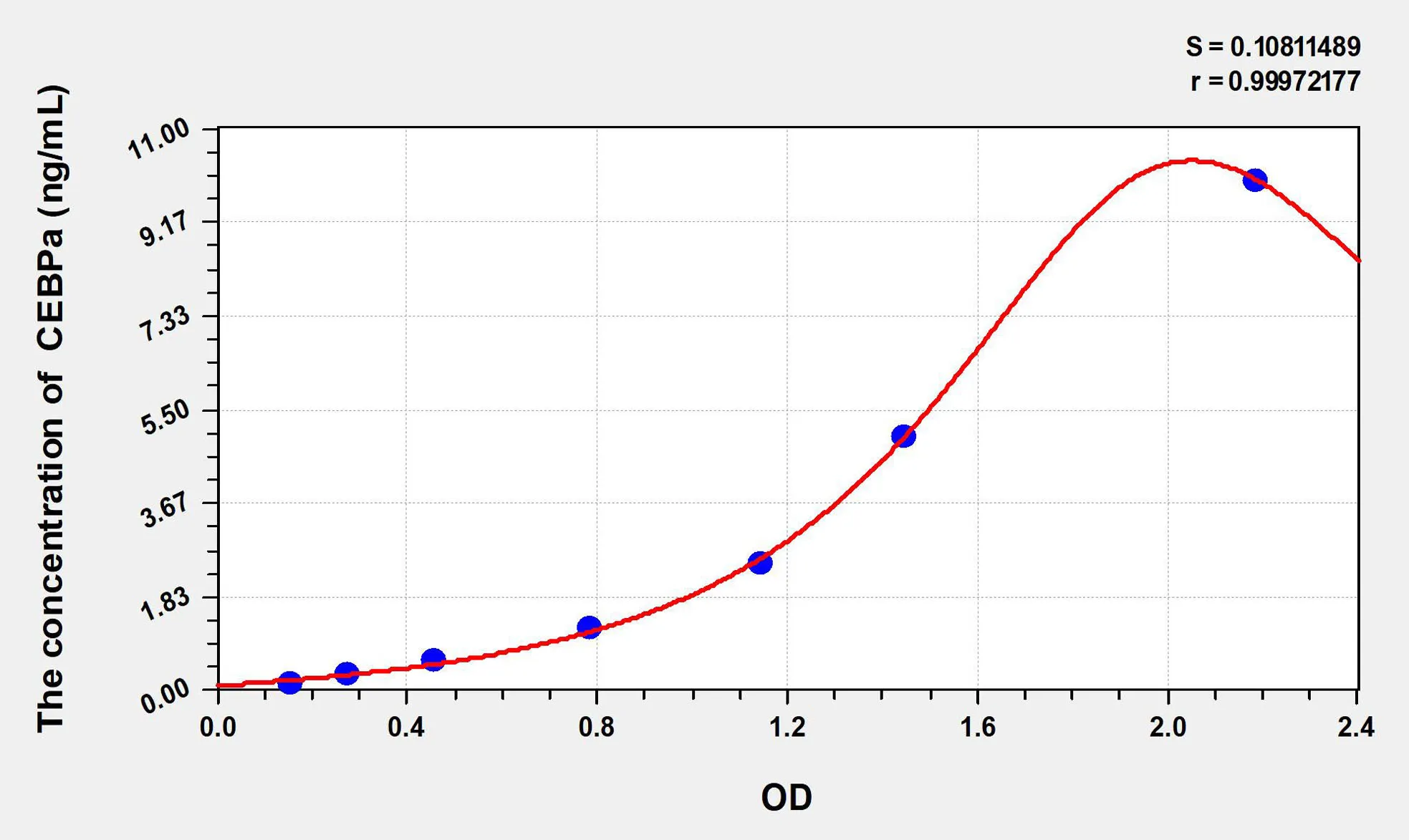 Mouse CEBPa (CCAAT/Enhancer Binding Protein Alpha) ELISA Kit - image 1